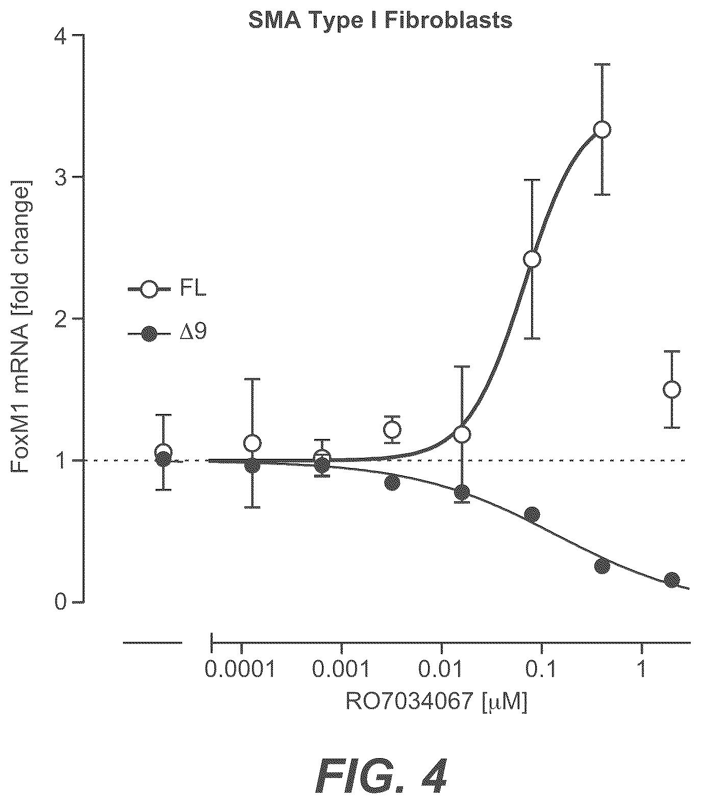 Patent US12350273 Figure 6 – Treatment of SMA