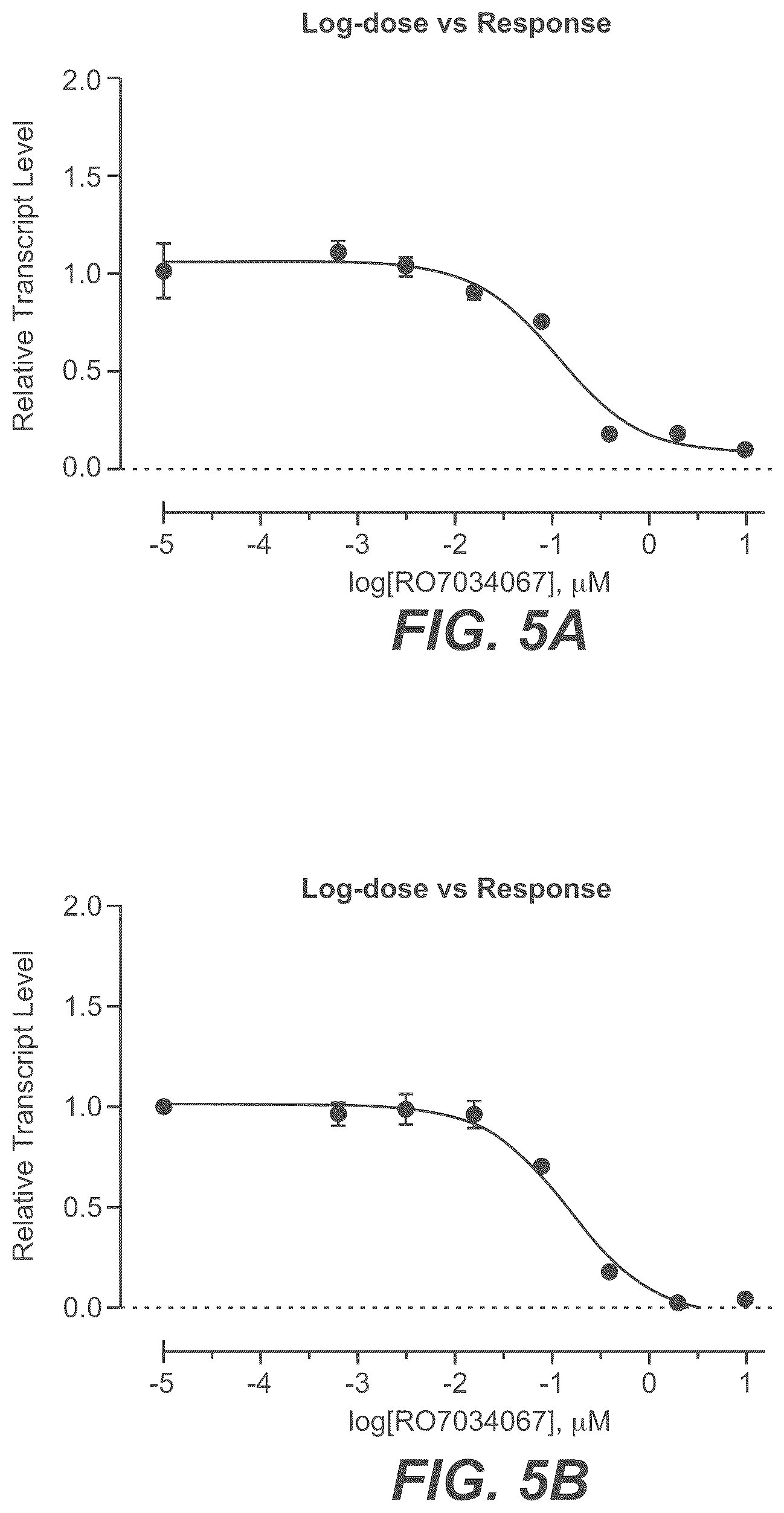 Patent US12350273 Figure 7 – Treatment of SMA