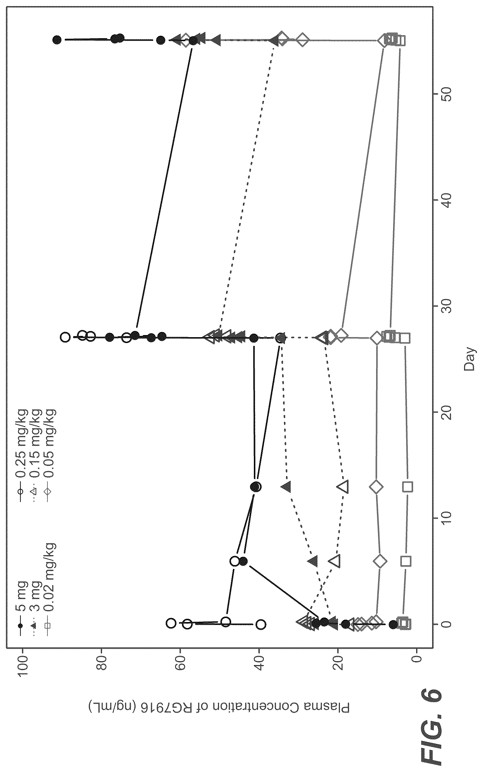 Patent US12350273 Figure 8 – Treatment of SMA