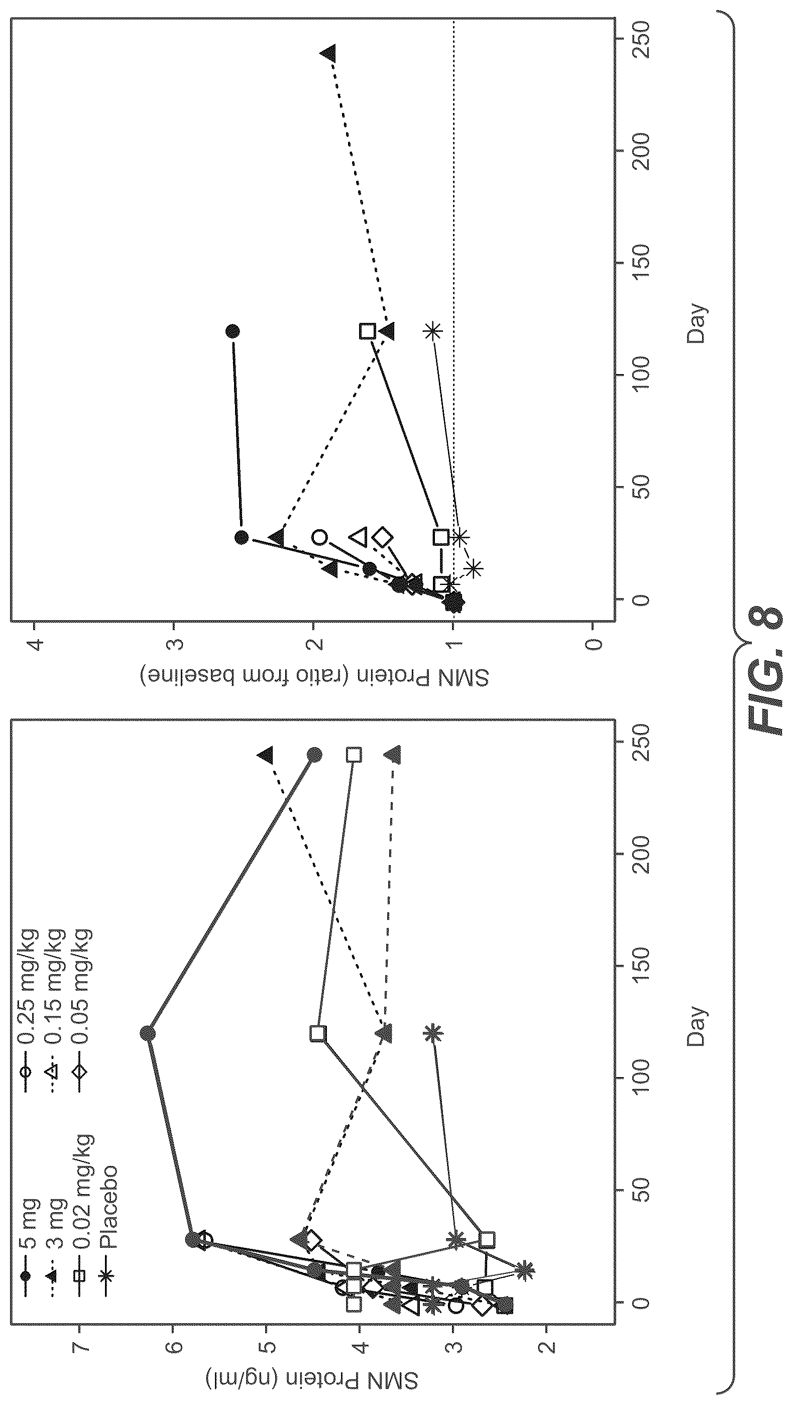 Patent US12350273 Figure 10 – Treatment of SMA