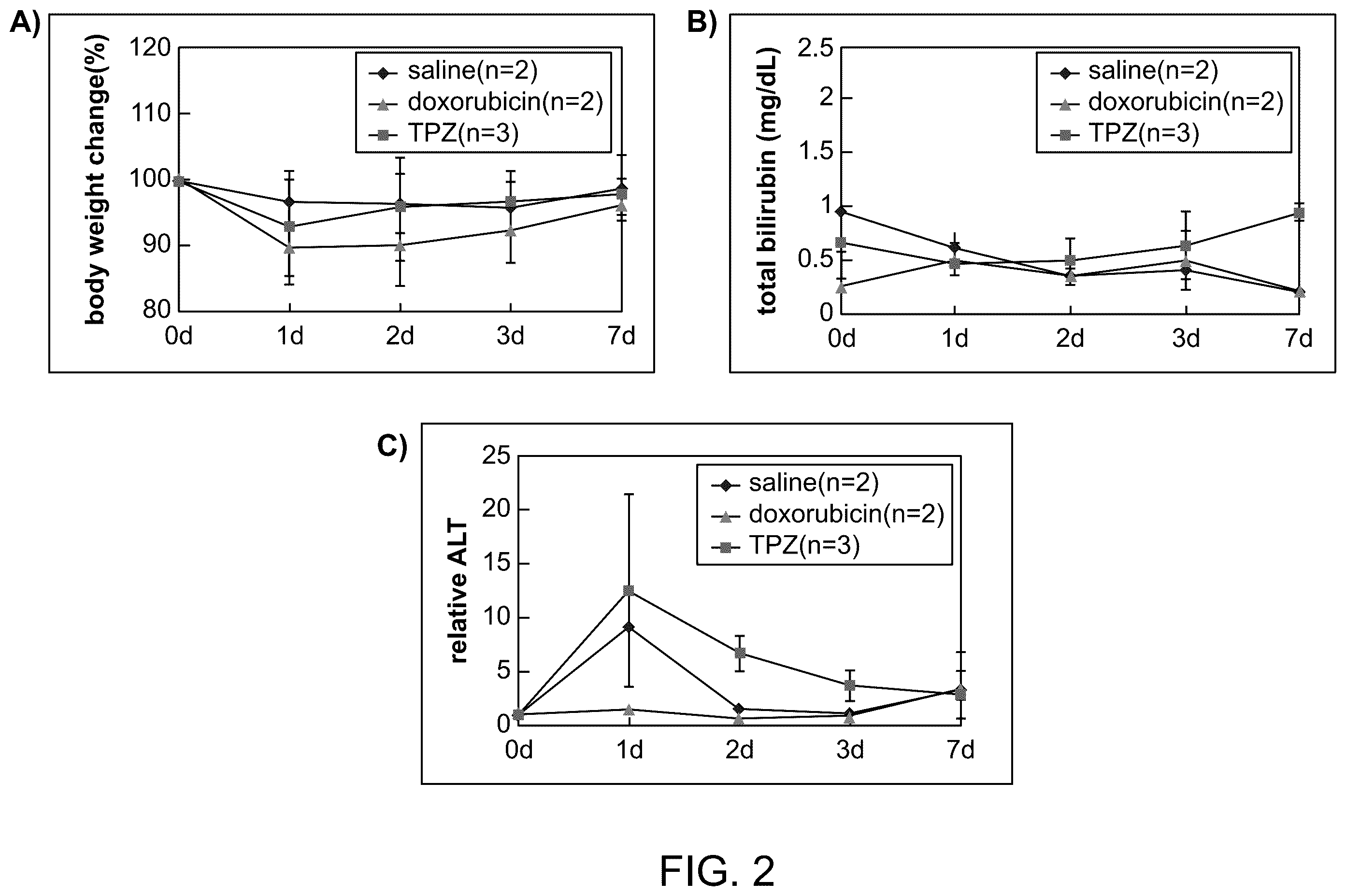 Patent US12350275 Figure 2 – Compositions and methods for immune-mediated cancer therapy
