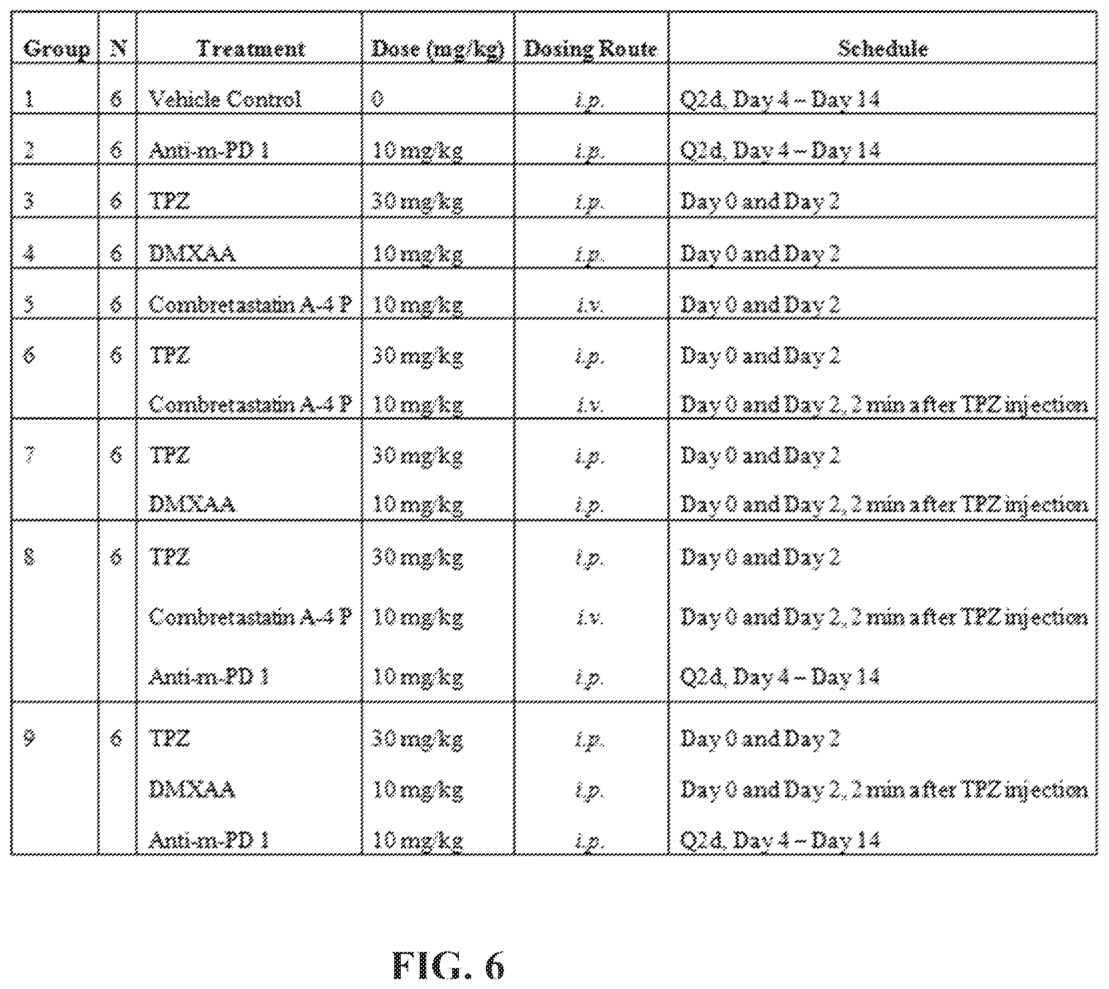 Patent US12350275 Figure 7 – Compositions and methods for immune-mediated cancer therapy