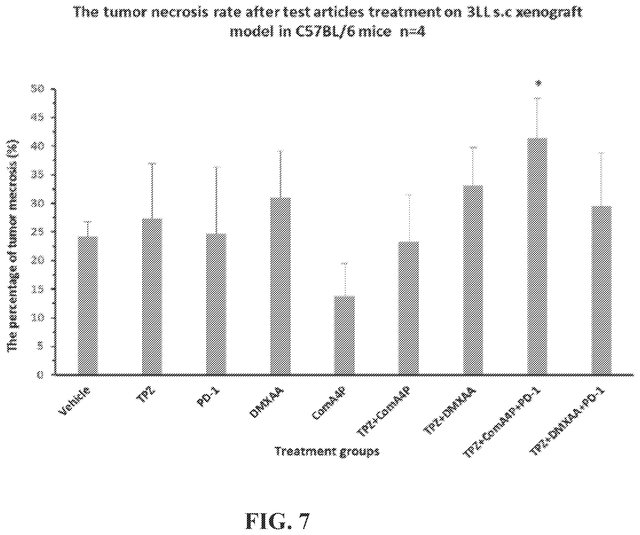 Patent US12350275 Figure 8 – Compositions and methods for immune-mediated cancer therapy