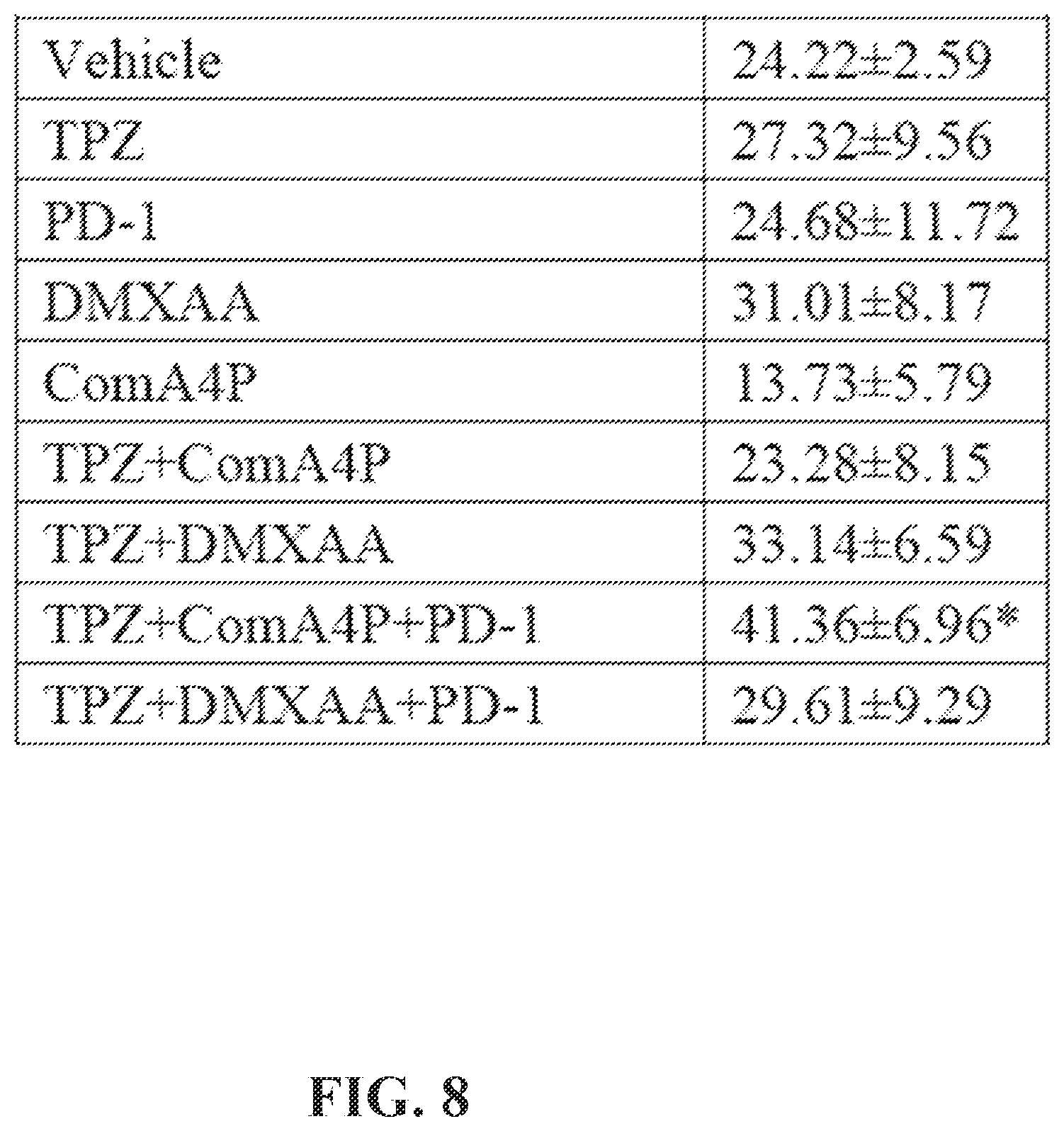 Patent US12350275 Figure 9 – Compositions and methods for immune-mediated cancer therapy