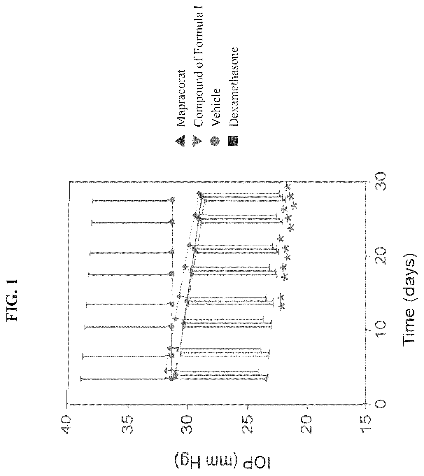Patent US12350277 Figure 1 – Compositions and methods of use for treating aberrant inflammation in peri-ocular secretory glands or at the ocular surface