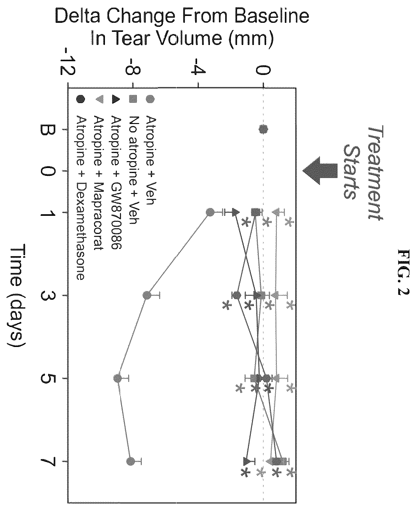 Patent US12350277 Figure 2 – Compositions and methods of use for treating aberrant inflammation in peri-ocular secretory glands or at the ocular surface