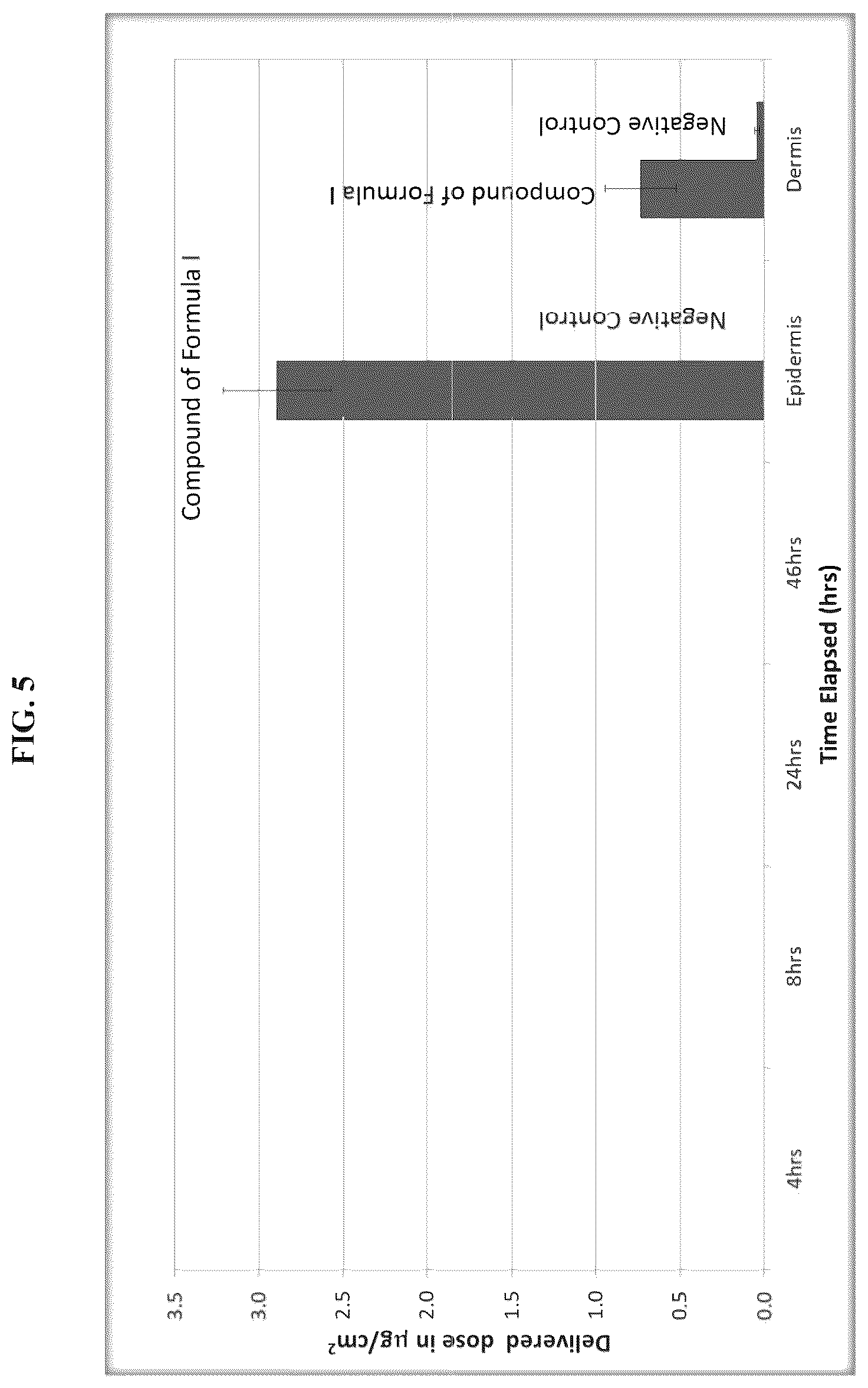 Patent US12350277 Figure 8 – Compositions and methods of use for treating aberrant inflammation in peri-ocular secretory glands or at the ocular surface