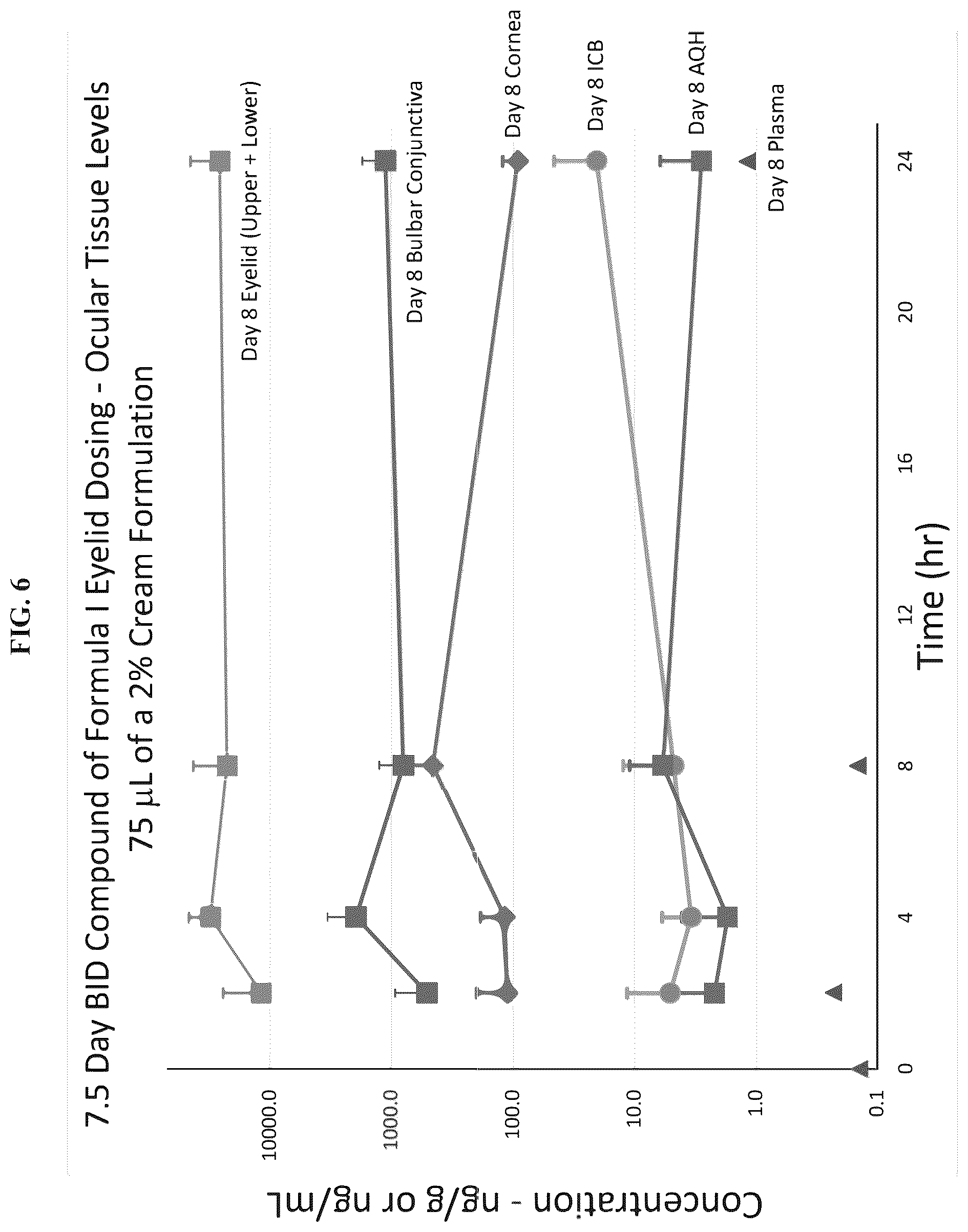 Patent US12350277 Figure 9 – Compositions and methods of use for treating aberrant inflammation in peri-ocular secretory glands or at the ocular surface