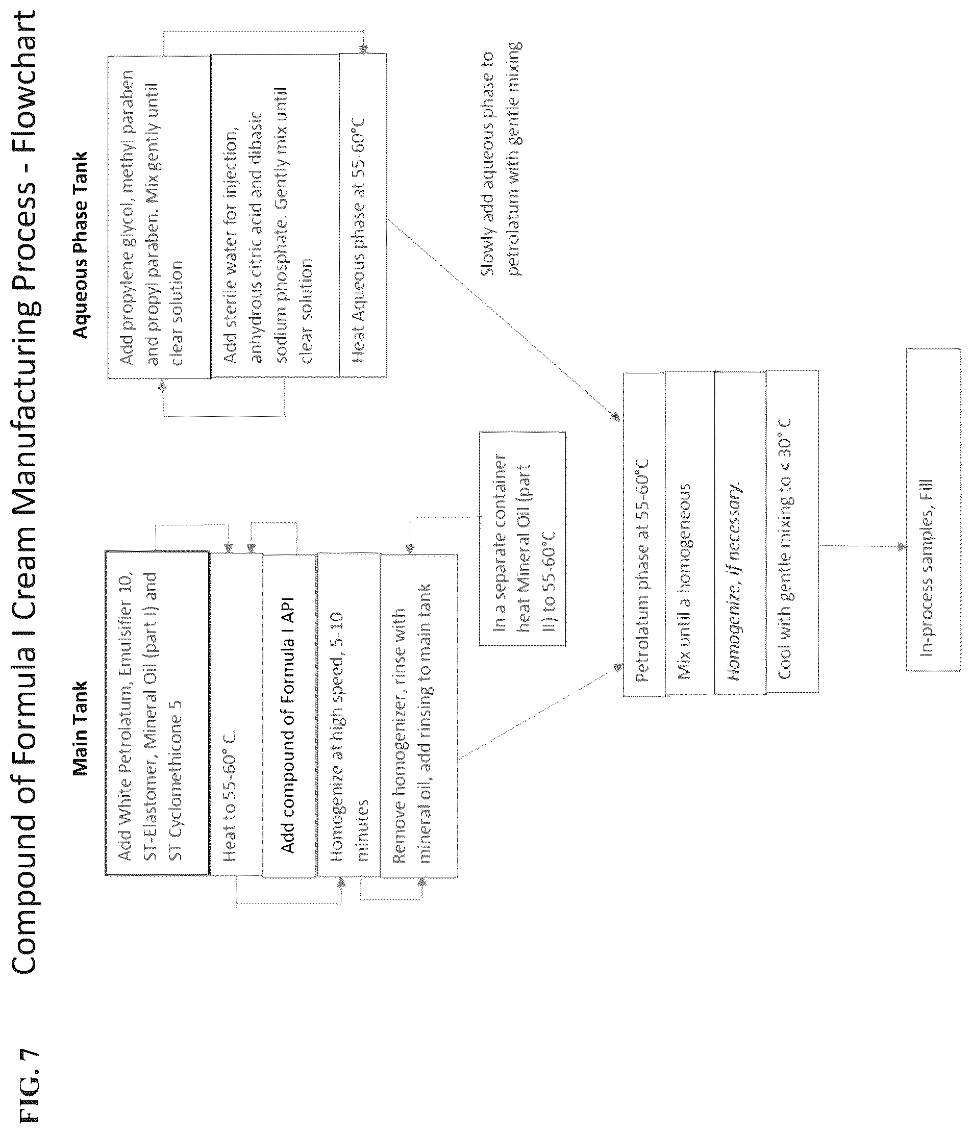 Patent US12350277 Figure 10 – Compositions and methods of use for treating aberrant inflammation in peri-ocular secretory glands or at the ocular surface