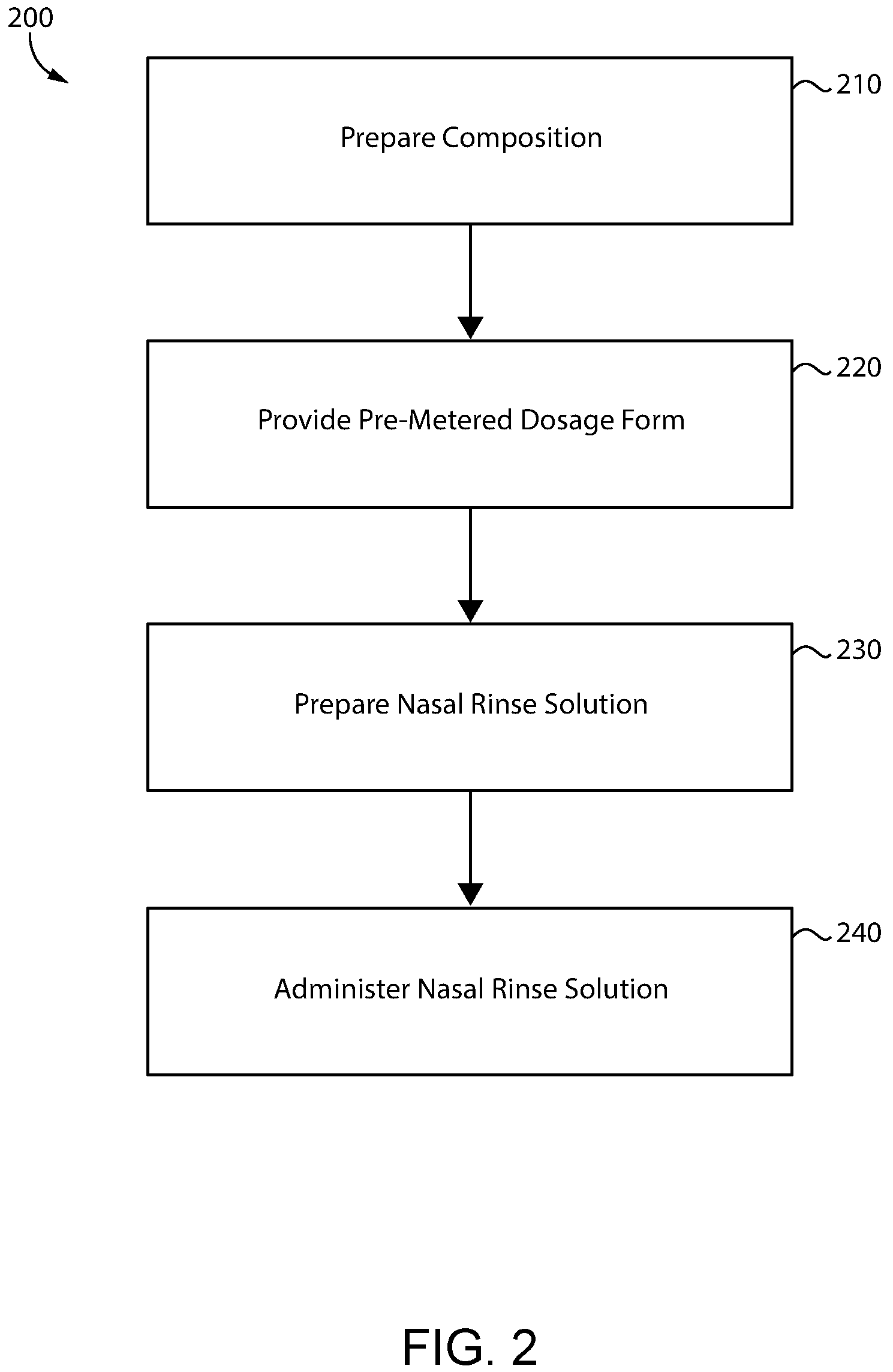 Patent US12350279 Figure 2 – Nasal rinse compositions and methods