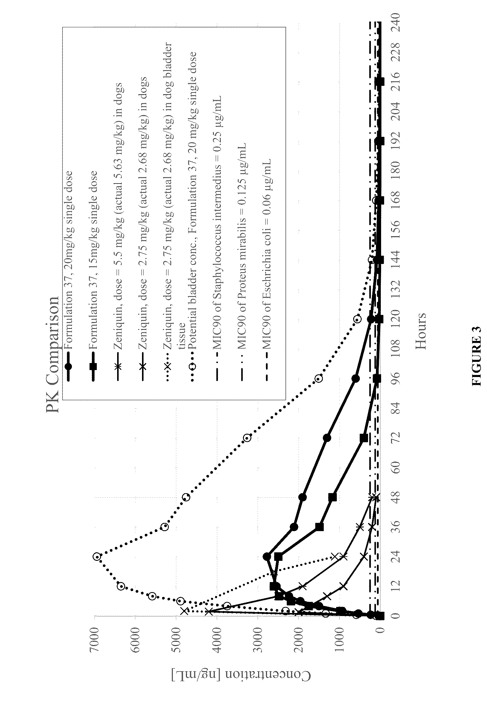 Patent US12350281 Figure 3 – Long-acting injectable formulations and use thereof