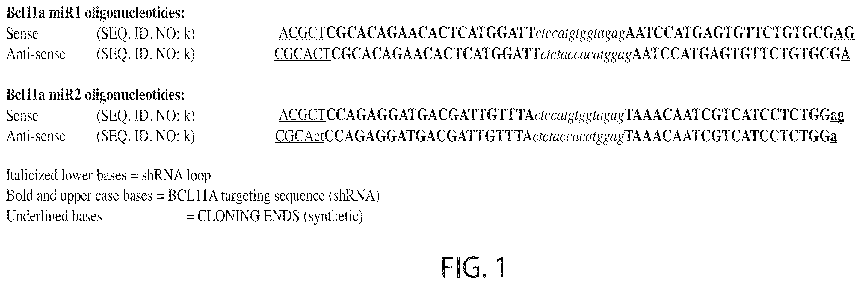 Patent US12350284 Figure 1 – BCL11A microRNAs for treating hemoglobinopathies