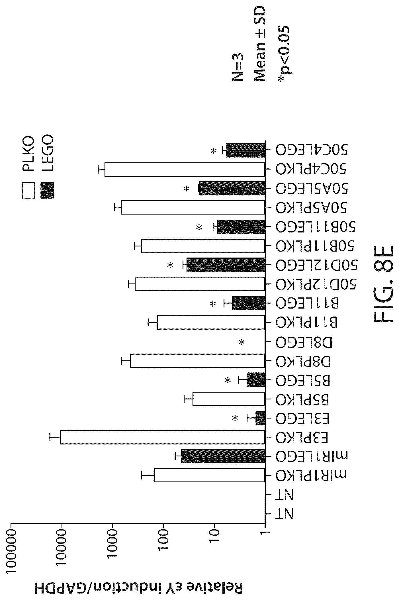 Patent US12350284 Figure 11 – BCL11A microRNAs for treating hemoglobinopathies