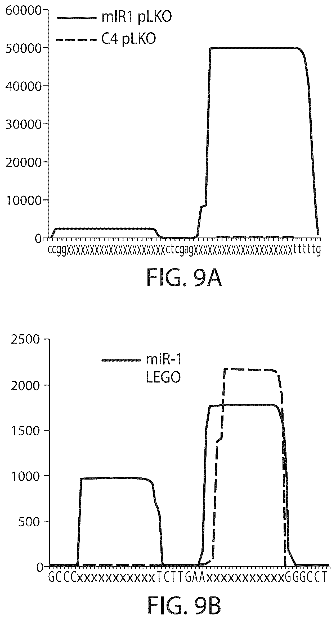 Patent US12350284 Figure 12 – BCL11A microRNAs for treating hemoglobinopathies