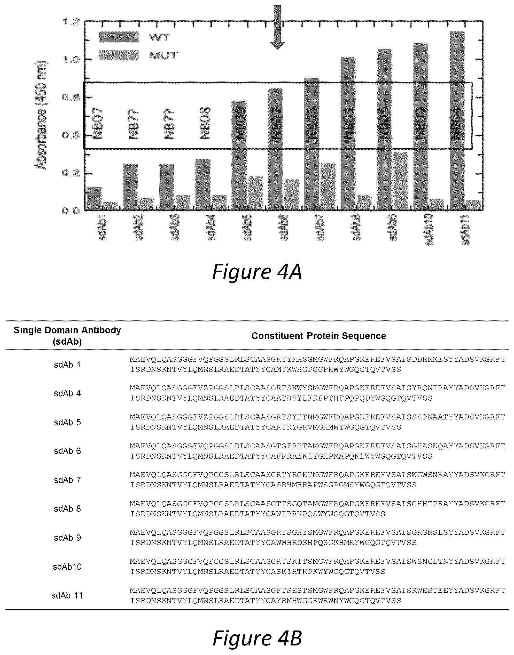 Patent US12350286 Figure 4 – Polypeptides directed against viral infection and uses thereof