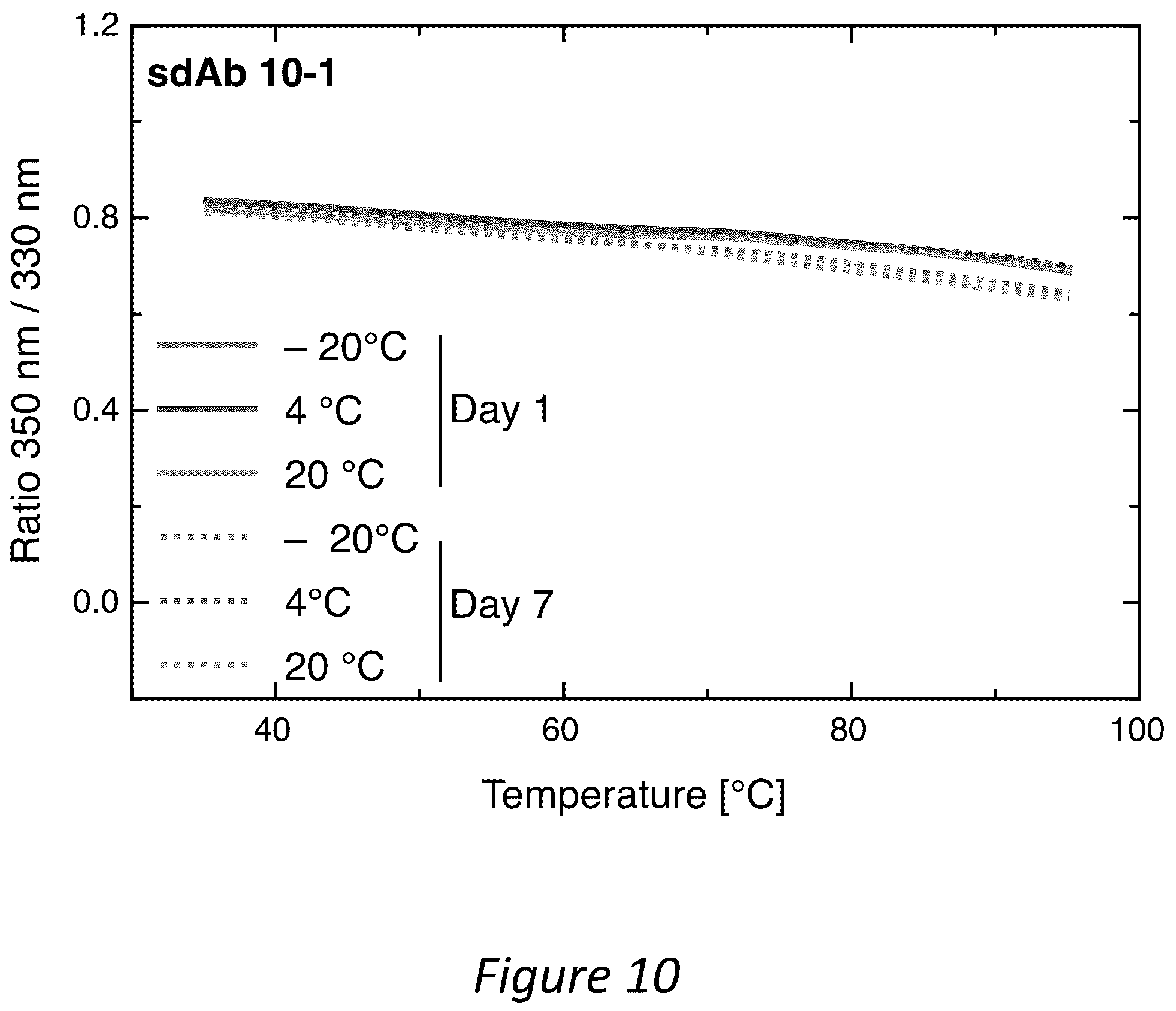 Patent US12350286 Figure 10 – Polypeptides directed against viral infection and uses thereof