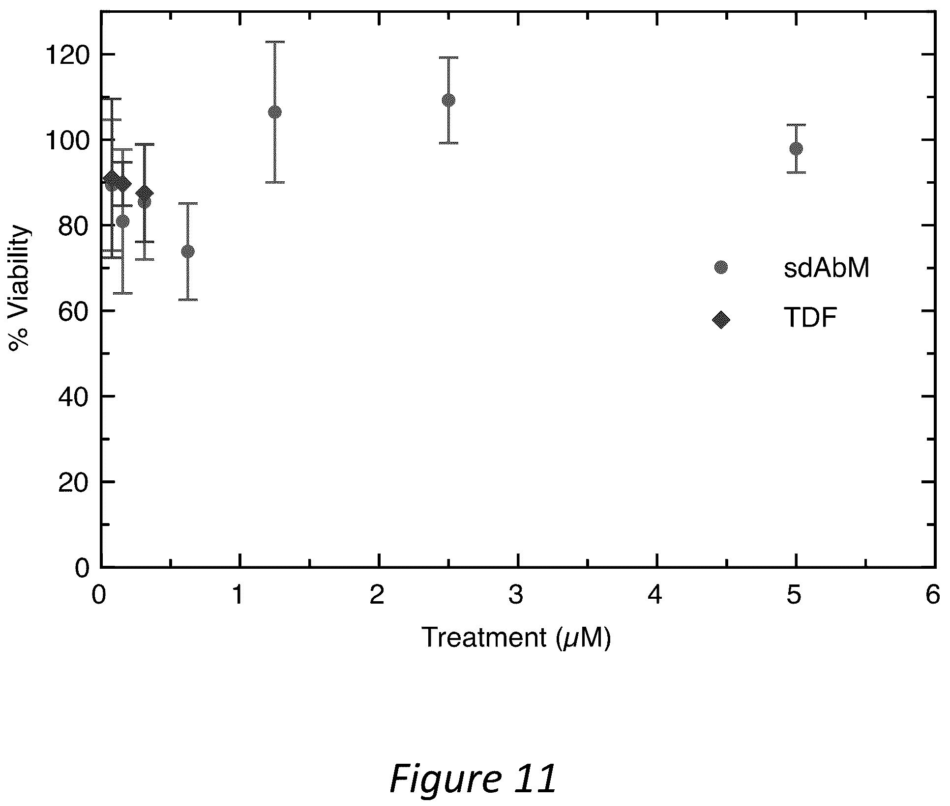 Patent US12350286 Figure 11 – Polypeptides directed against viral infection and uses thereof