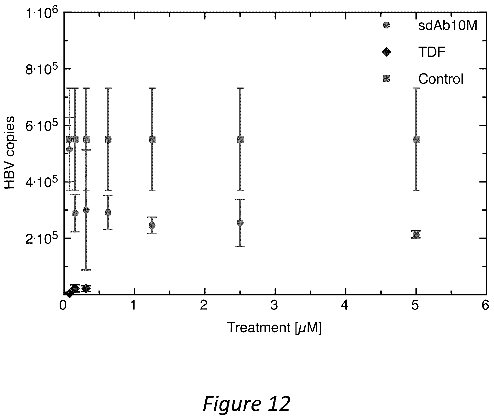 Patent US12350286 Figure 12 – Polypeptides directed against viral infection and uses thereof