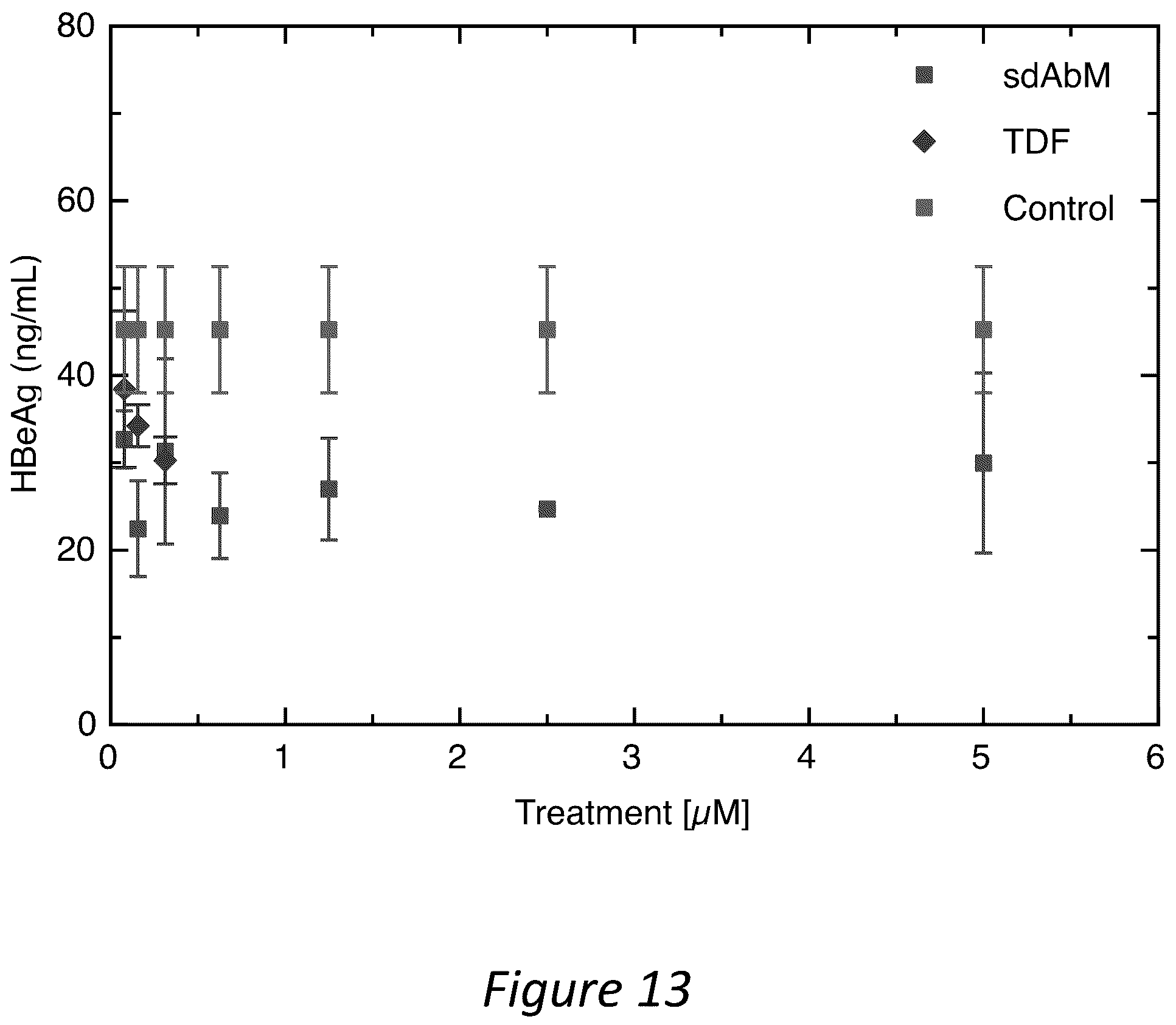 Patent US12350286 Figure 13 – Polypeptides directed against viral infection and uses thereof