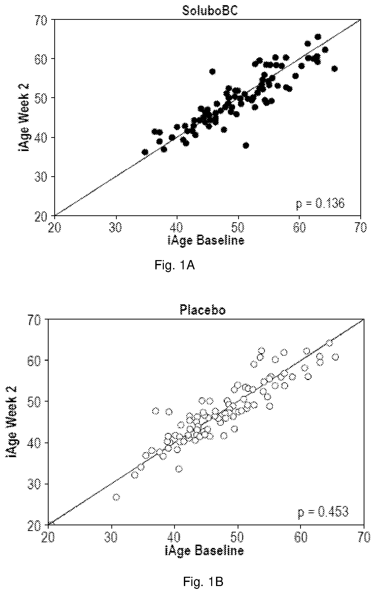 Patent US12350287 — Method of reducing age-related systemic chronic inflammation — Figure 1