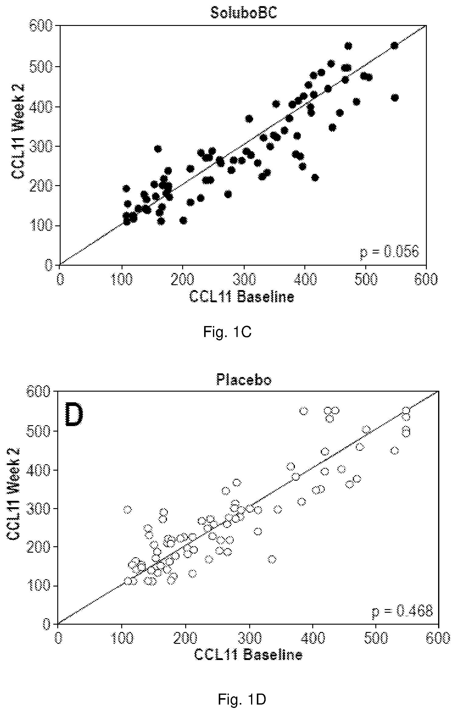 Patent US12350287 Figure 2 – Method of reducing age-related systemic chronic inflammation