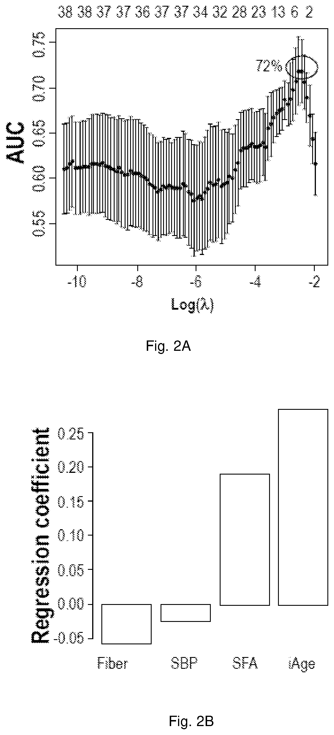Patent US12350287 Figure 3 – Method of reducing age-related systemic chronic inflammation