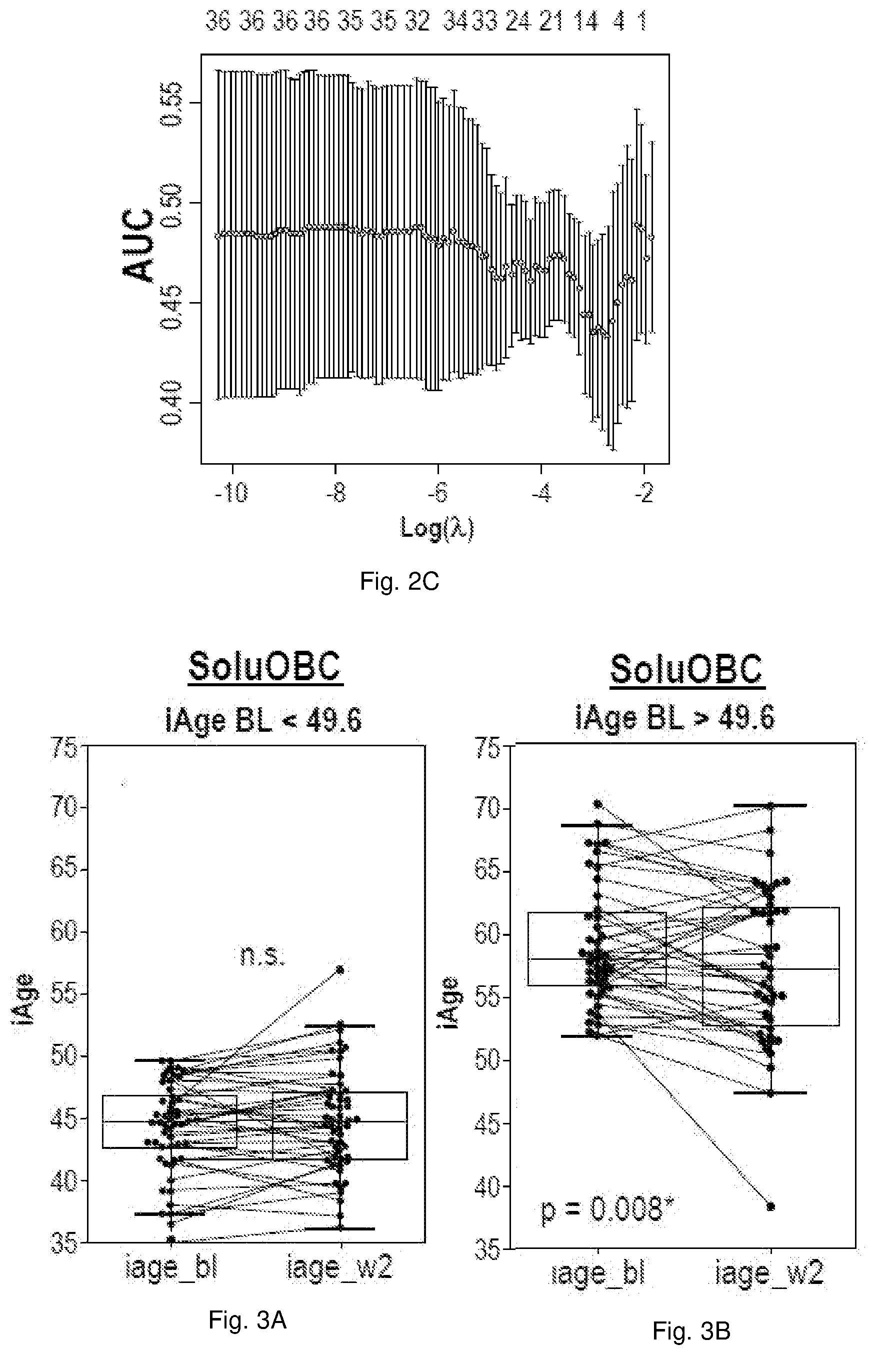 Patent US12350287 Figure 4 – Method of reducing age-related systemic chronic inflammation