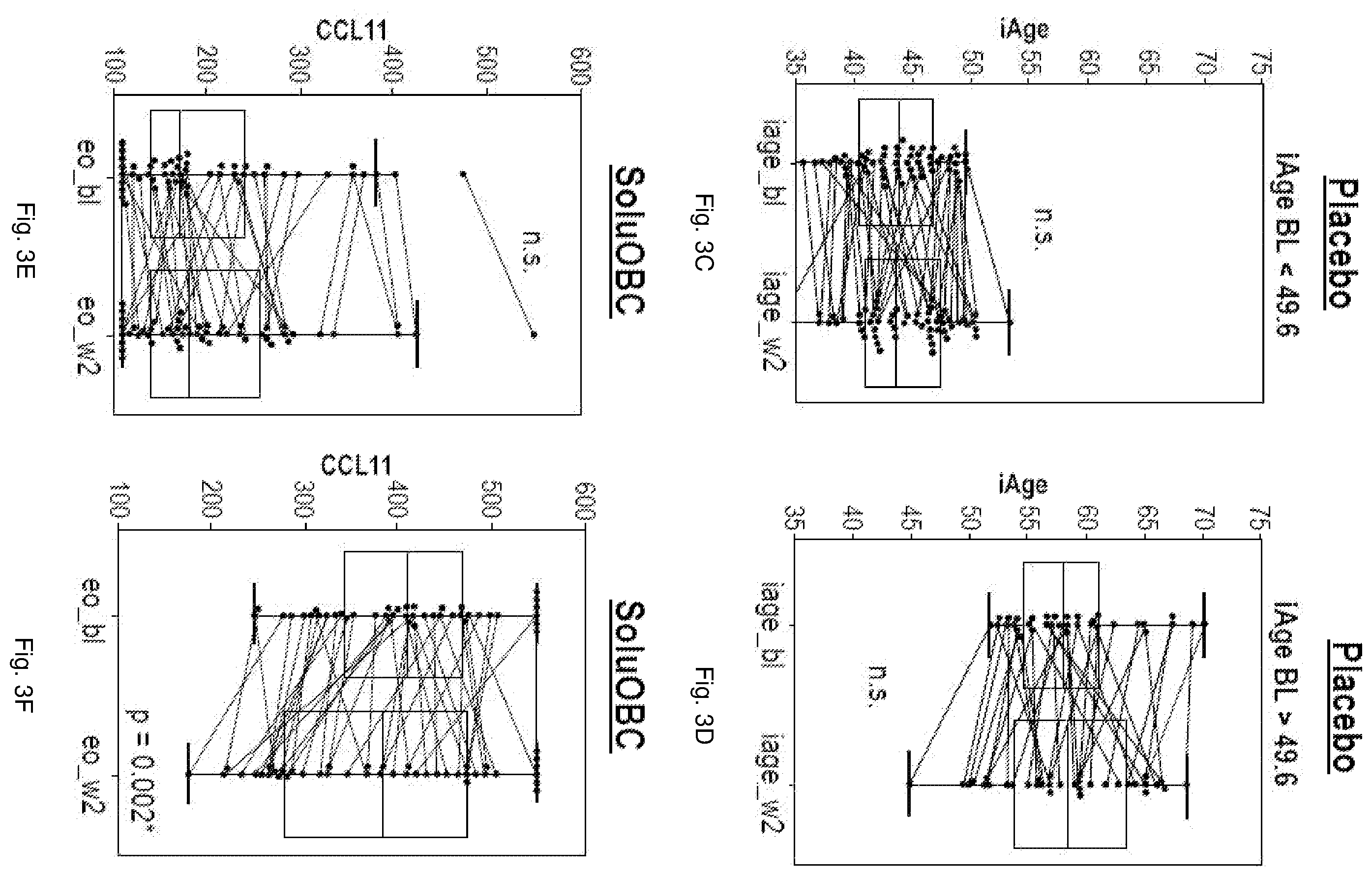 Patent US12350287 Figure 5 – Method of reducing age-related systemic chronic inflammation
