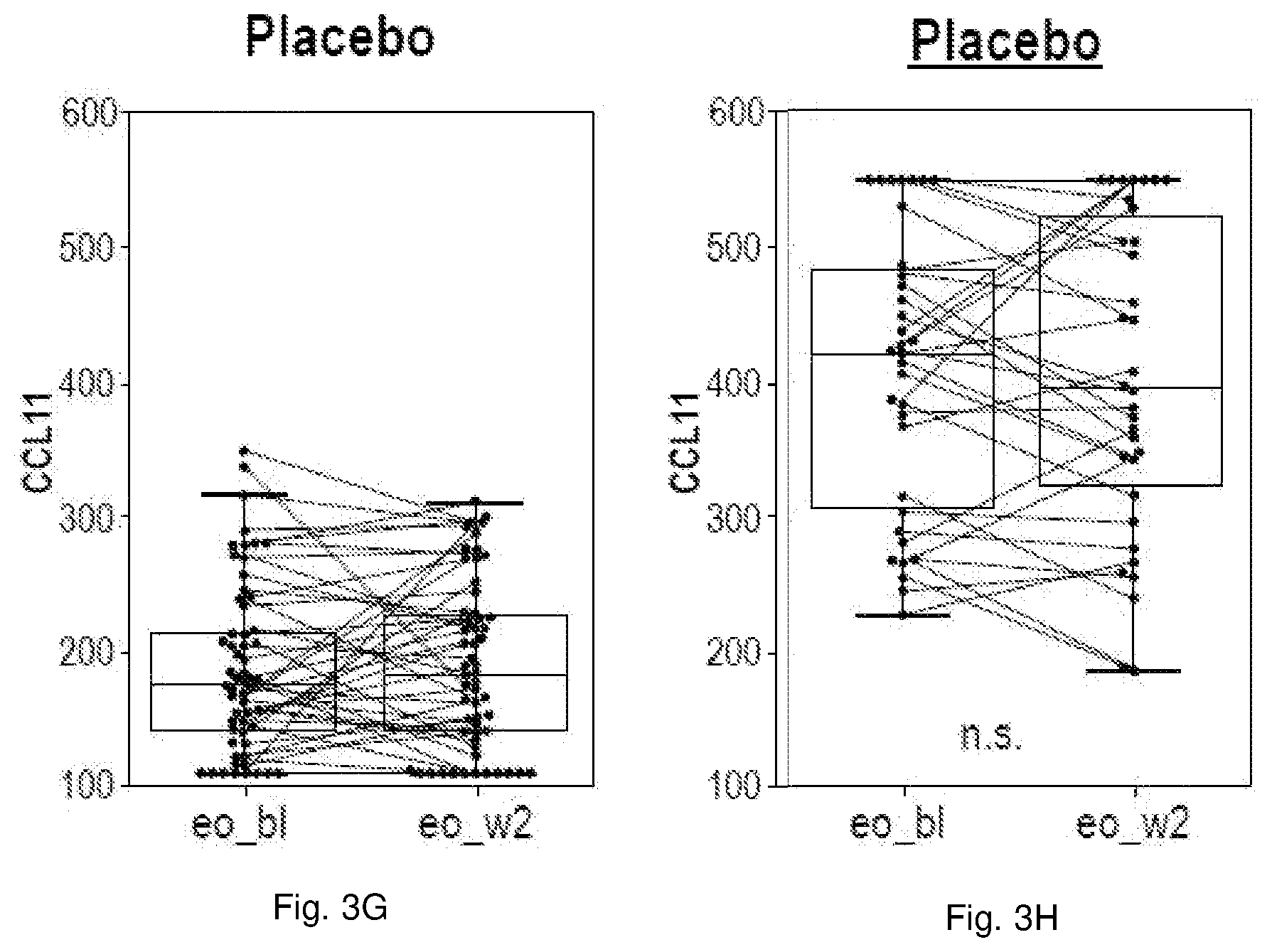 Patent US12350287 Figure 6 – Method of reducing age-related systemic chronic inflammation