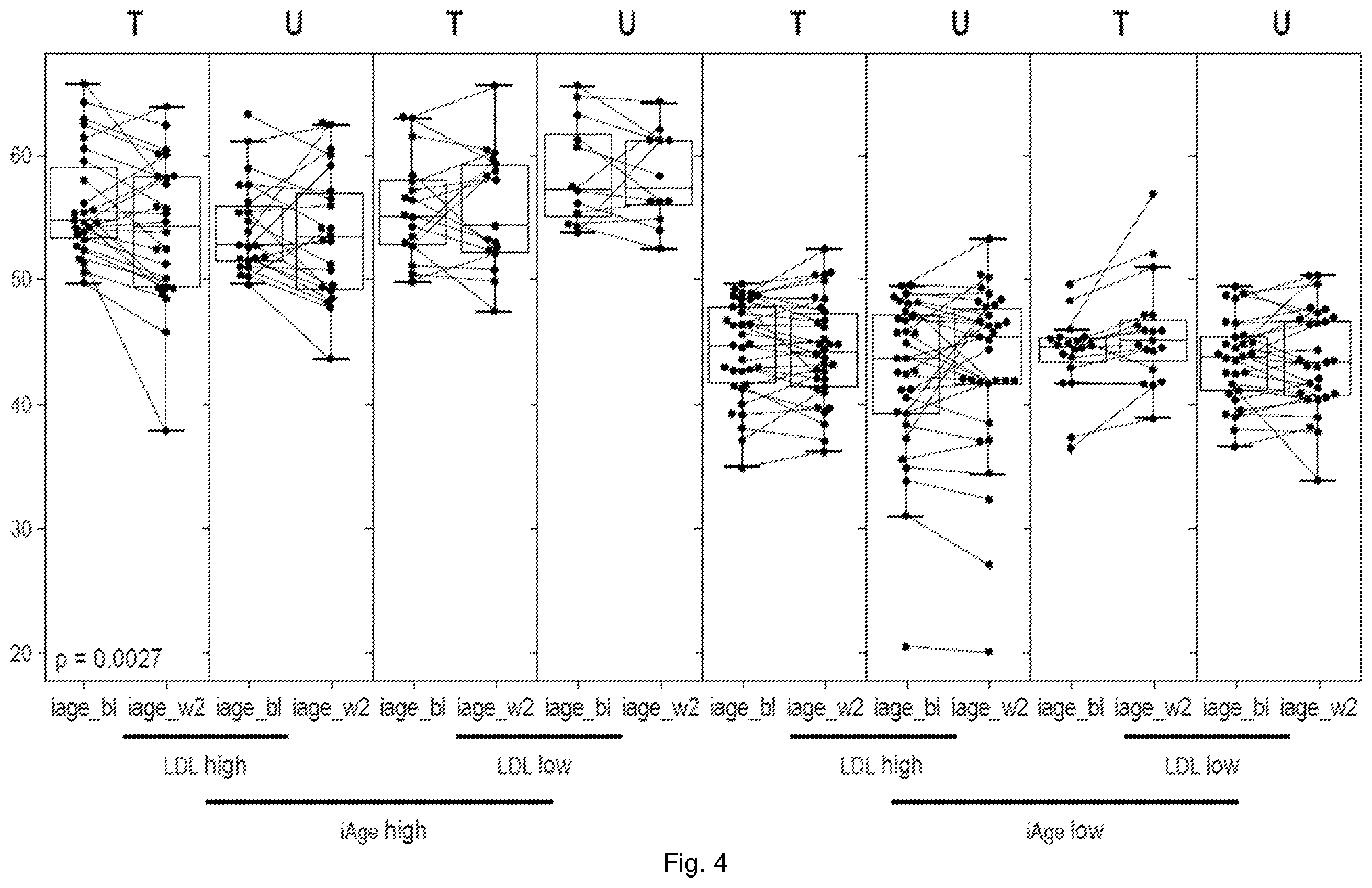 Patent US12350287 Figure 7 – Method of reducing age-related systemic chronic inflammation