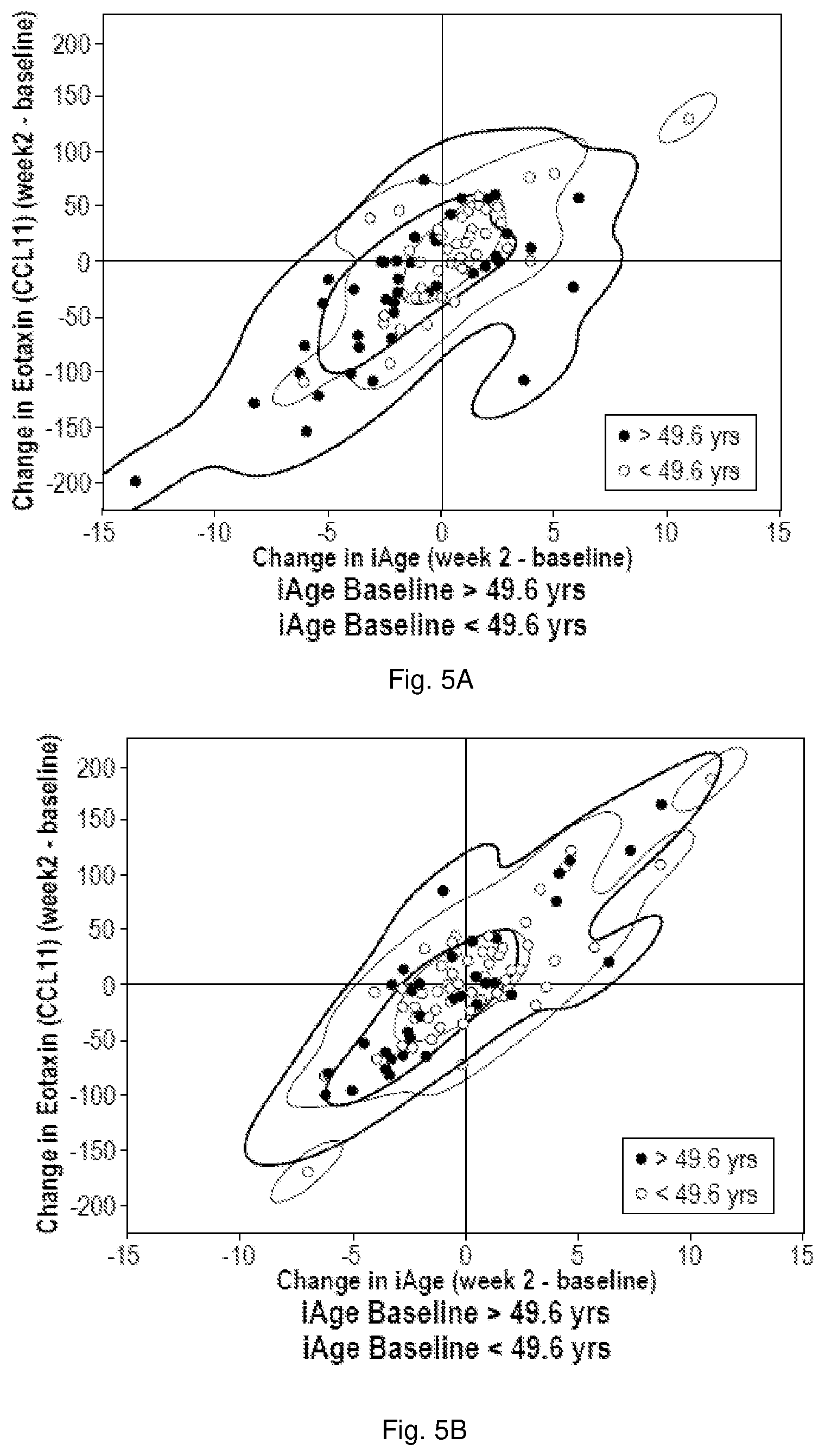Patent US12350287 Figure 8 – Method of reducing age-related systemic chronic inflammation