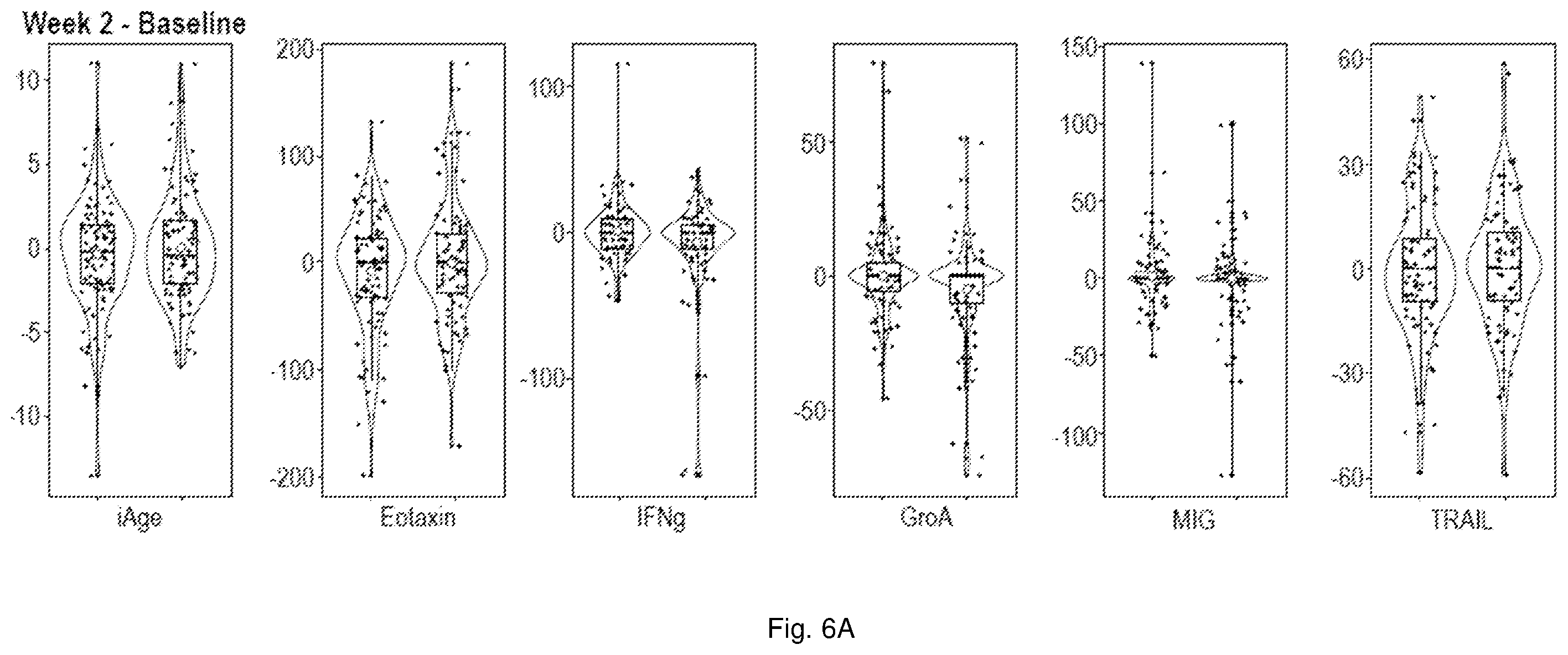 Patent US12350287 Figure 9 – Method of reducing age-related systemic chronic inflammation