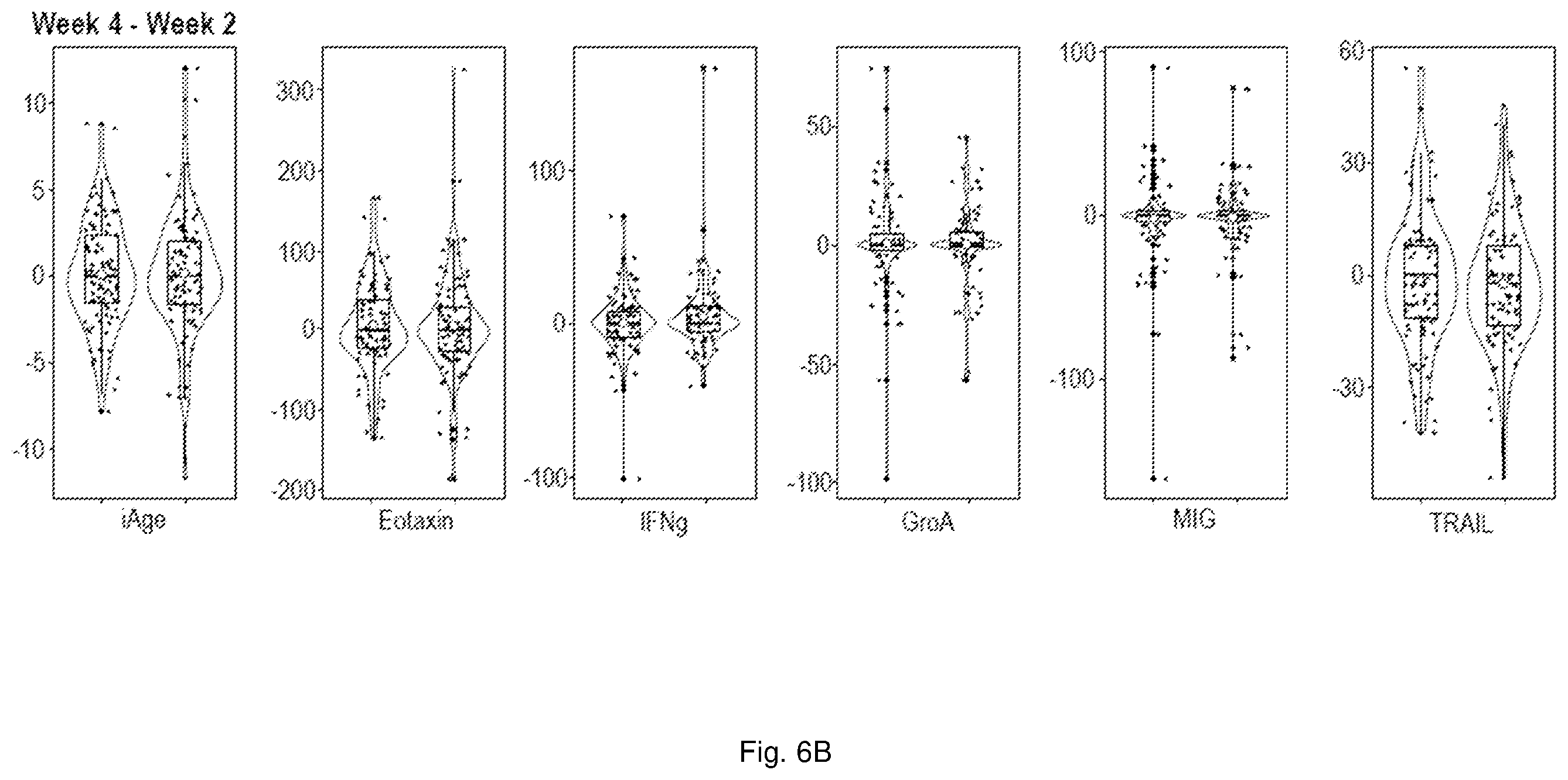 Patent US12350287 Figure 10 – Method of reducing age-related systemic chronic inflammation