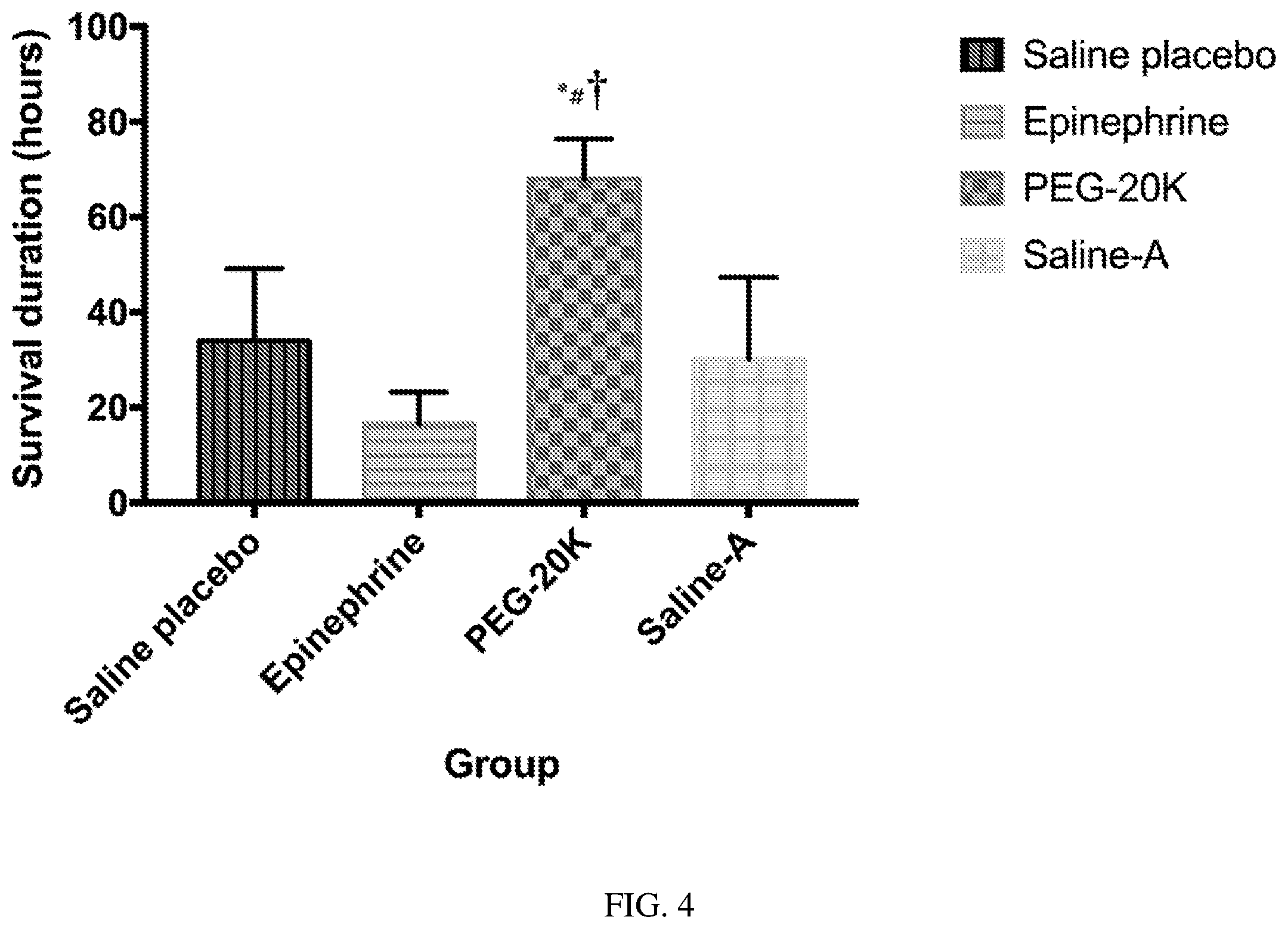 Patent US12350289 Figure 4 – Polymer agents for cardiopulmonary resuscitation