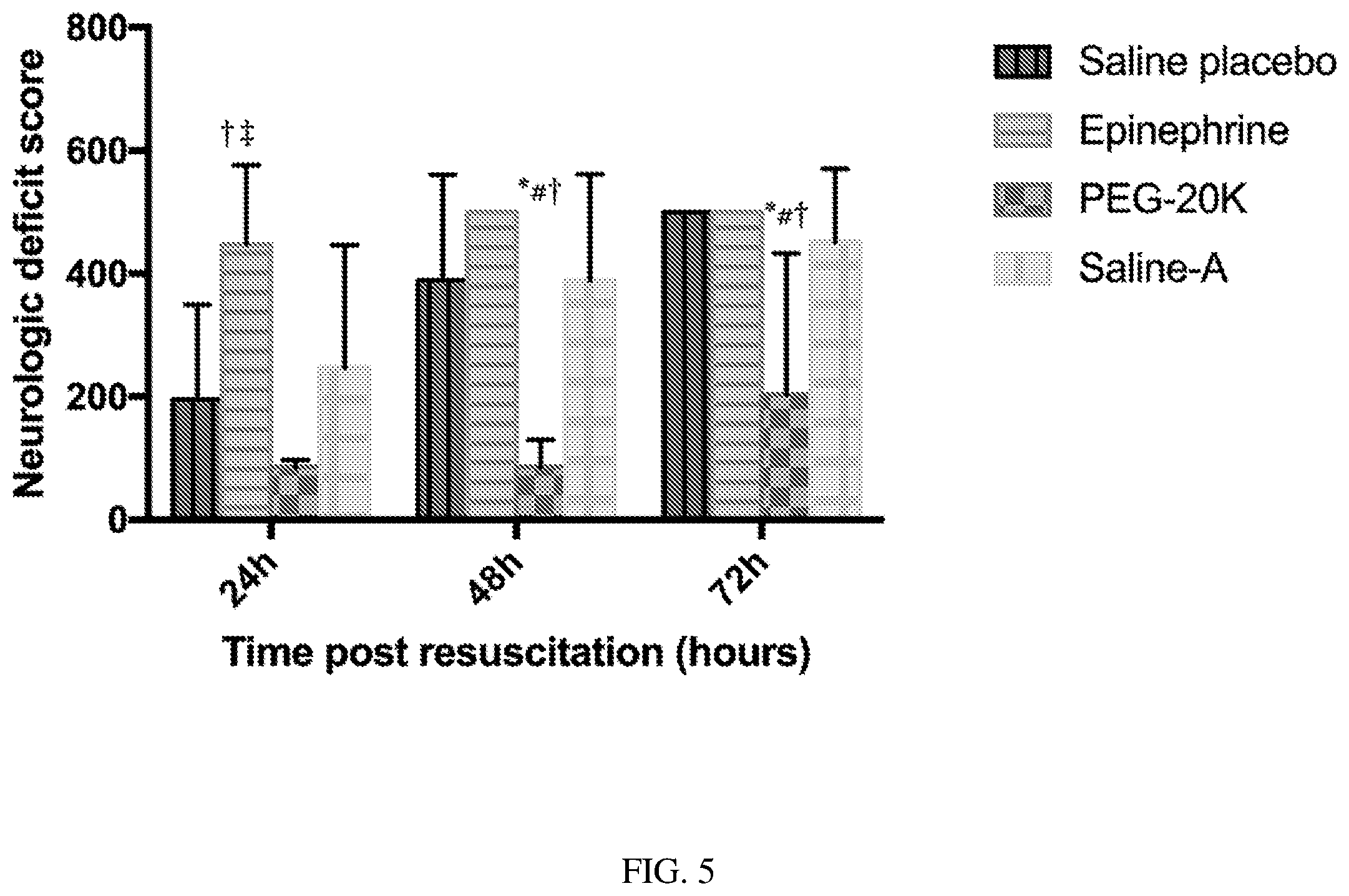 Patent US12350289 Figure 5 – Polymer agents for cardiopulmonary resuscitation