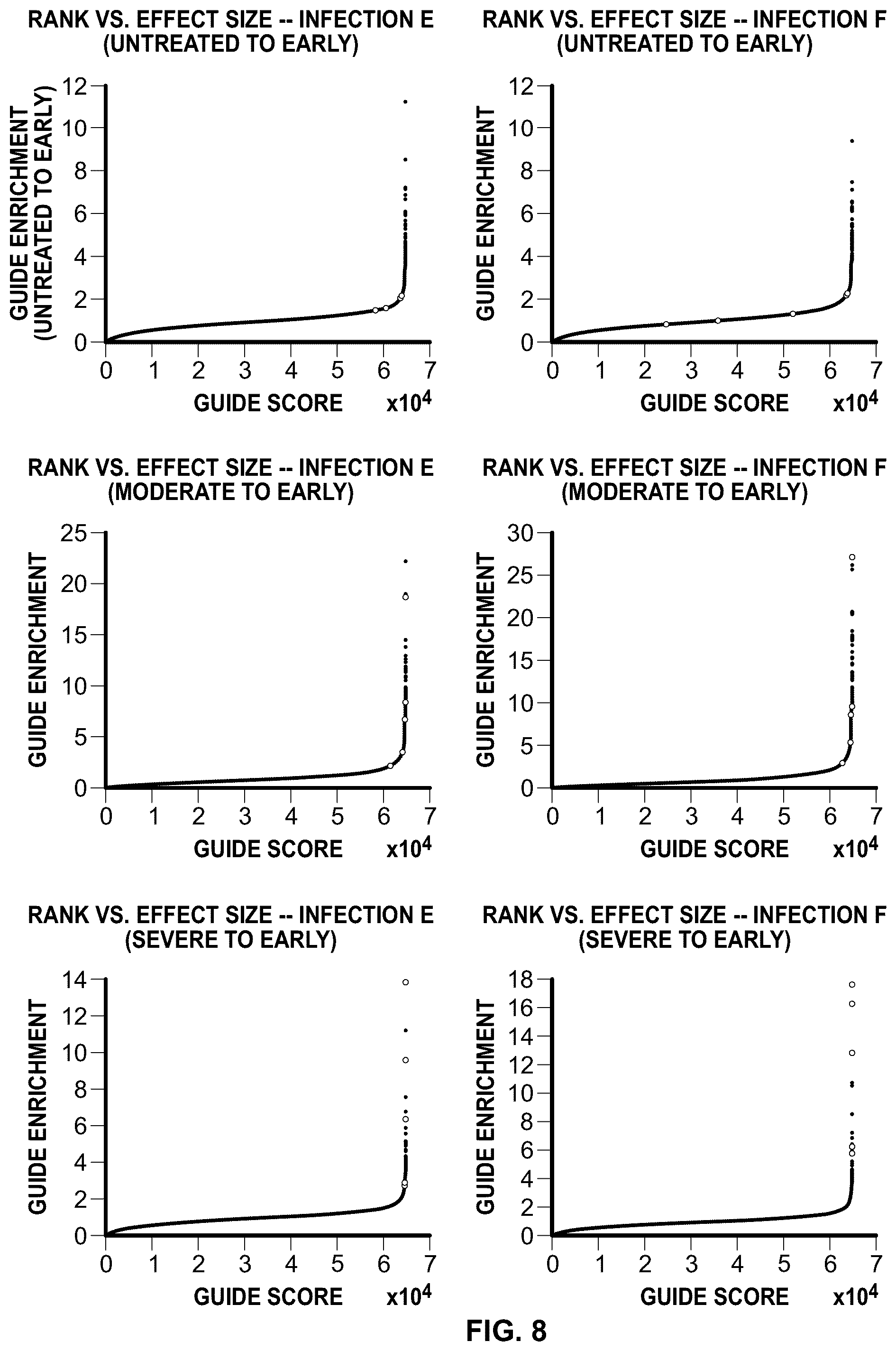 Patent US12350290 Figure 5 – Compositions and methods that promote hypoxia or the hypoxia response for treatment and prevention of mitochondrial dysfunction and oxidative stress disorders