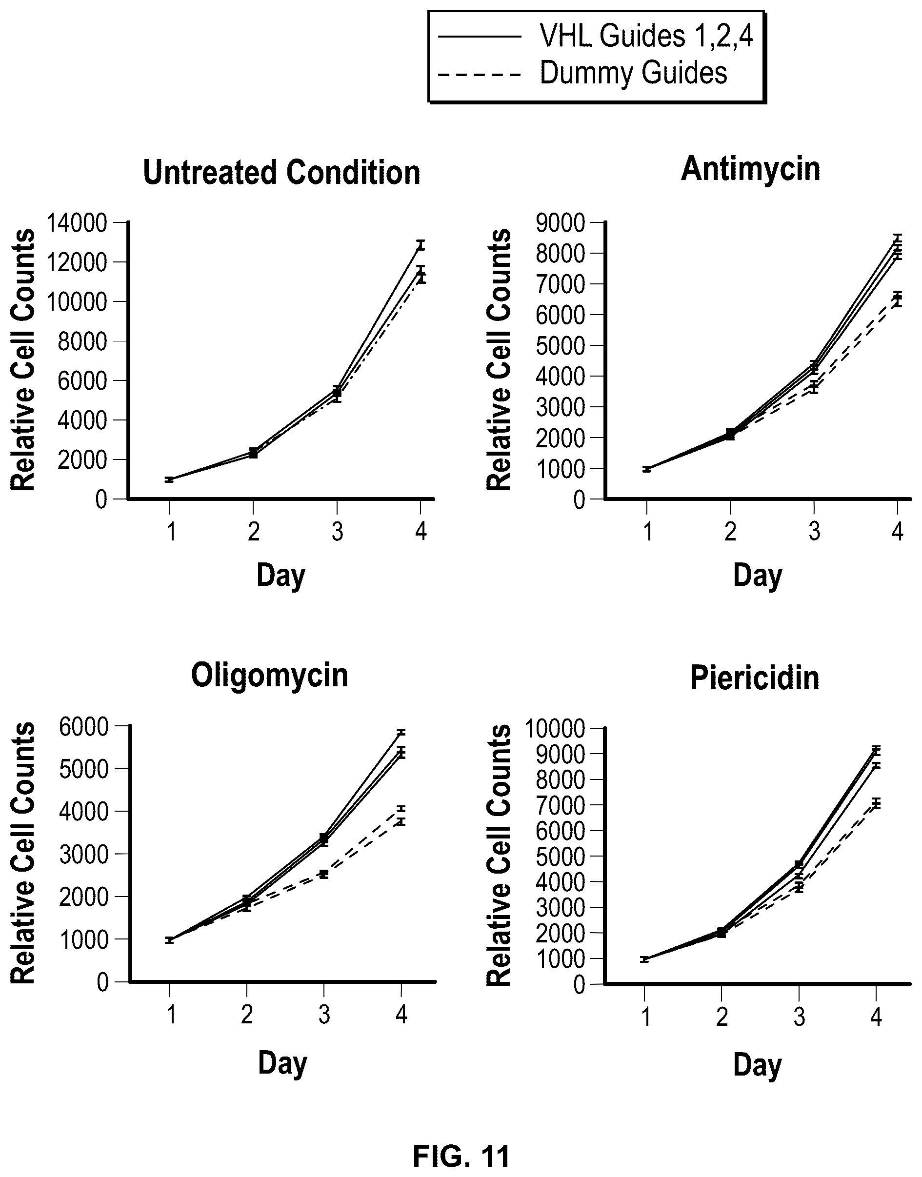 Patent US12350290 Figure 8 – Compositions and methods that promote hypoxia or the hypoxia response for treatment and prevention of mitochondrial dysfunction and oxidative stress disorders