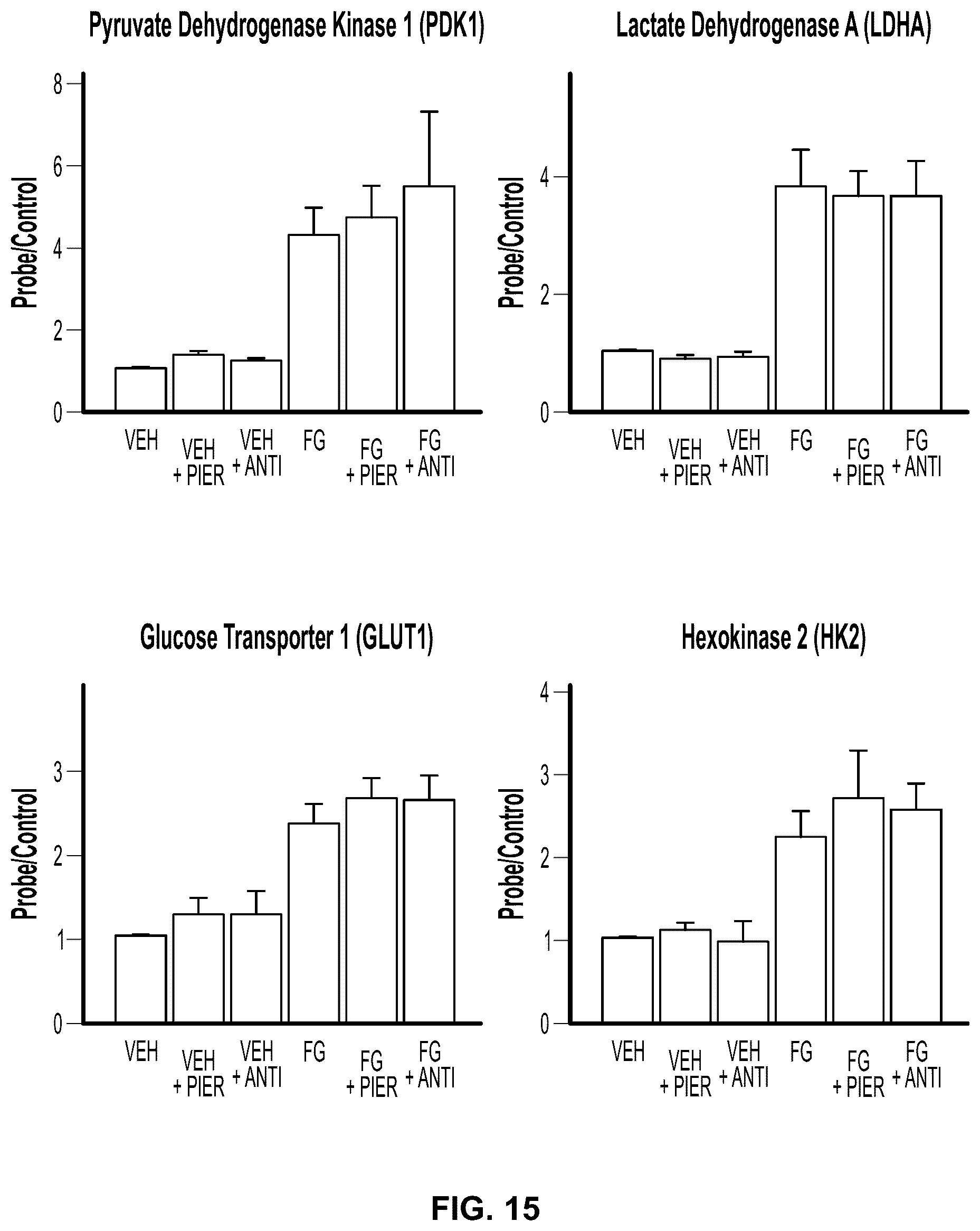 Patent US12350290 Figure 12 – Compositions and methods that promote hypoxia or the hypoxia response for treatment and prevention of mitochondrial dysfunction and oxidative stress disorders