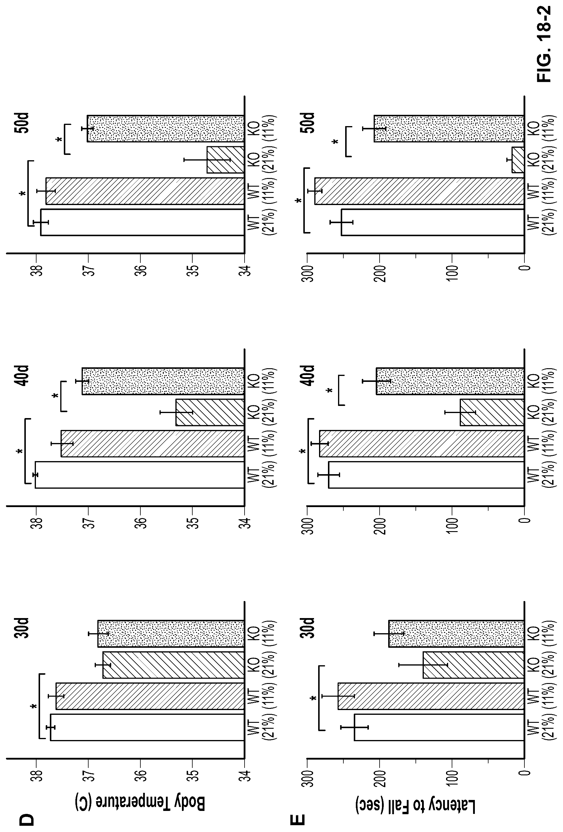Patent US12350290 Figure 15 – Compositions and methods that promote hypoxia or the hypoxia response for treatment and prevention of mitochondrial dysfunction and oxidative stress disorders