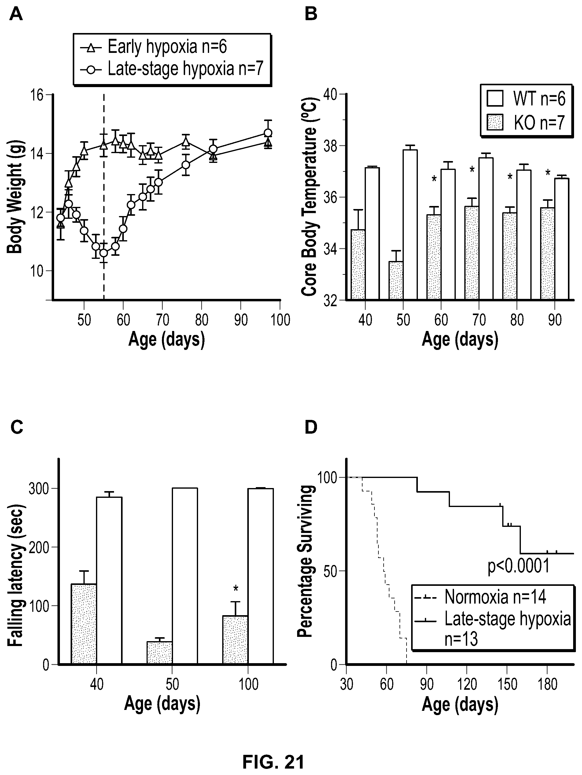 Patent US12350290 Figure 19 – Compositions and methods that promote hypoxia or the hypoxia response for treatment and prevention of mitochondrial dysfunction and oxidative stress disorders