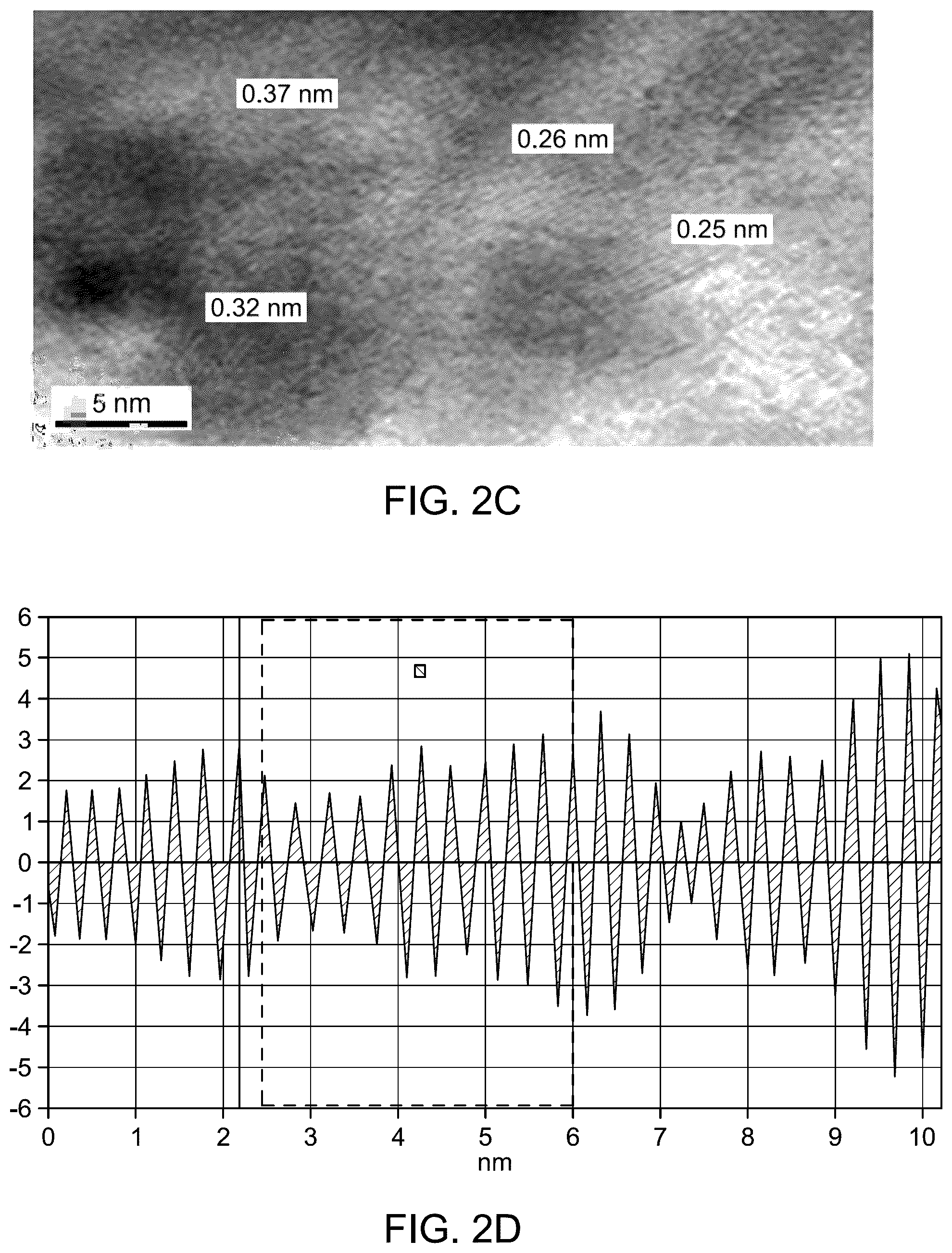 Patent US12350291 Figure 3 – Inhibition of cancer cell viability