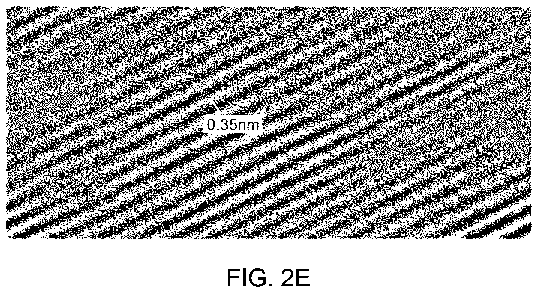 Patent US12350291 Figure 4 – Inhibition of cancer cell viability