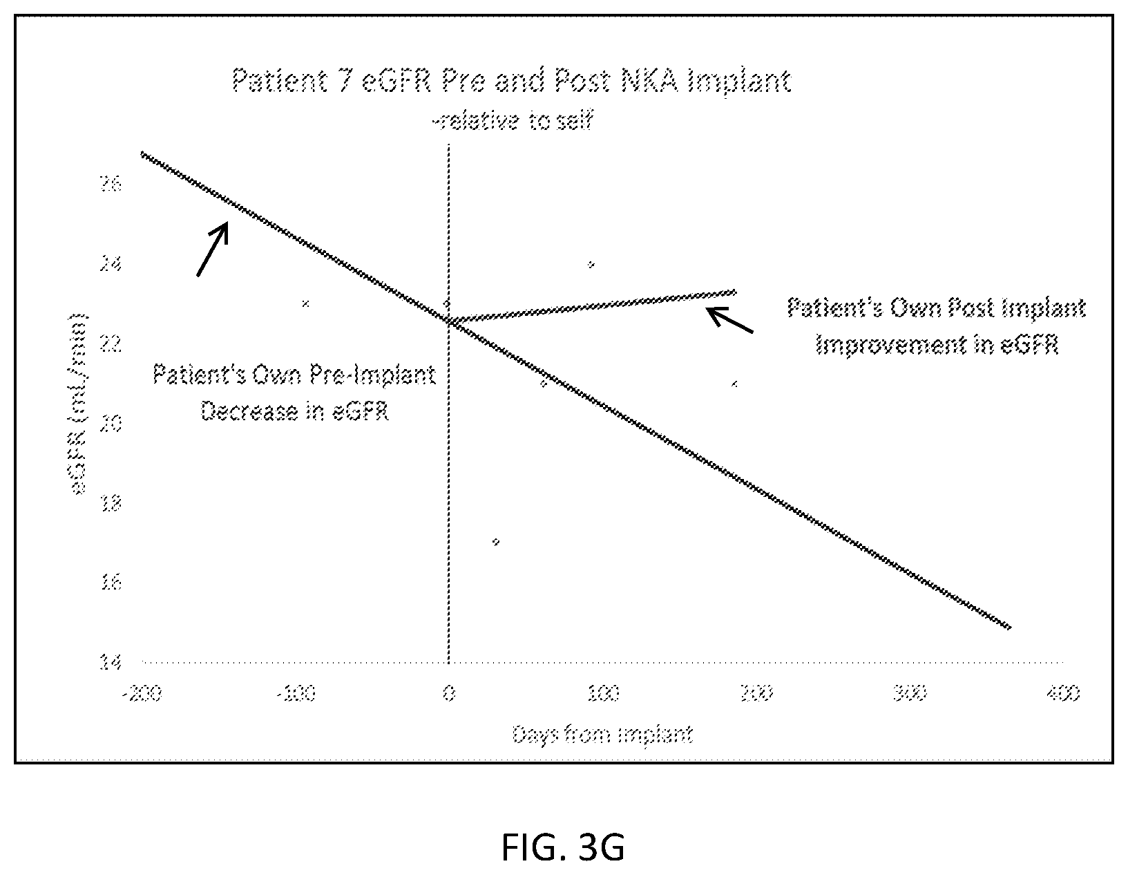 Patent US12350292 Figure 6 – Bioactive renal cells for the treatment of chronic kidney disease