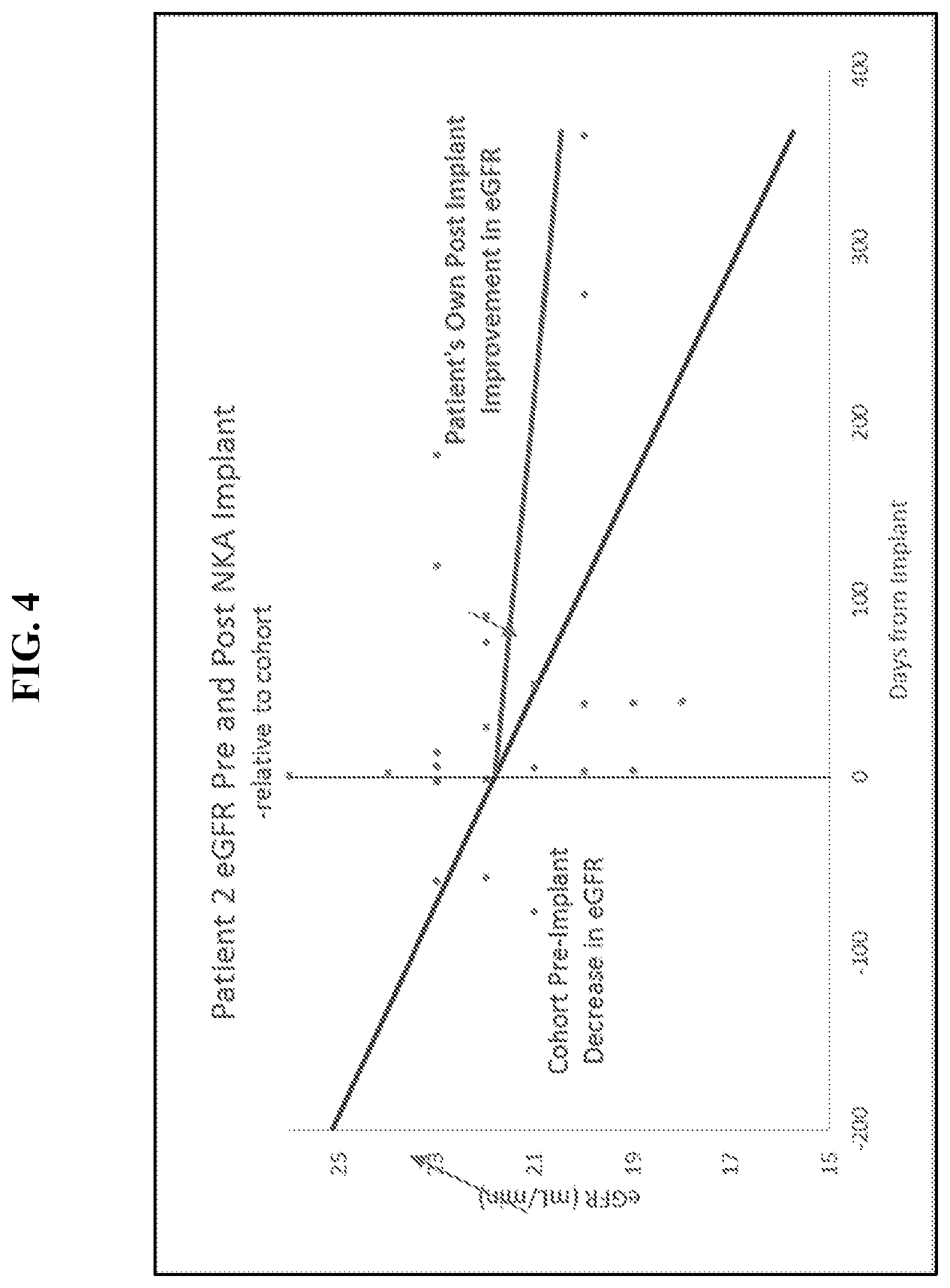 Patent US12350292 Figure 7 – Bioactive renal cells for the treatment of chronic kidney disease