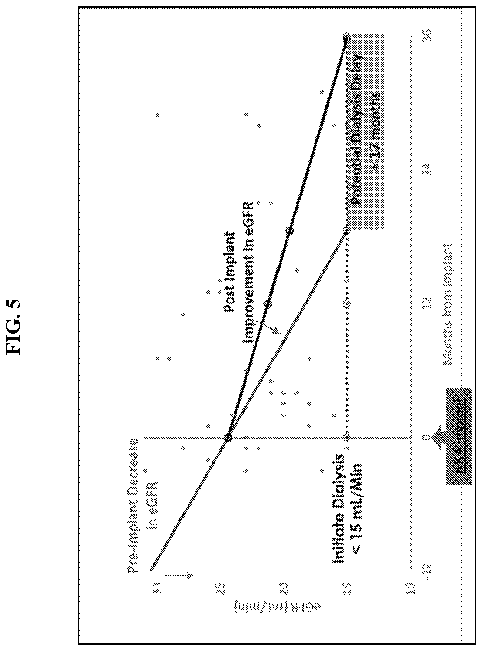 Patent US12350292 Figure 8 – Bioactive renal cells for the treatment of chronic kidney disease