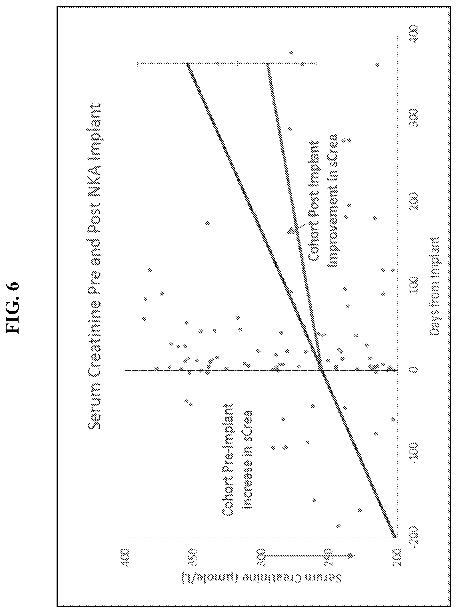 Patent US12350292 Figure 9 – Bioactive renal cells for the treatment of chronic kidney disease