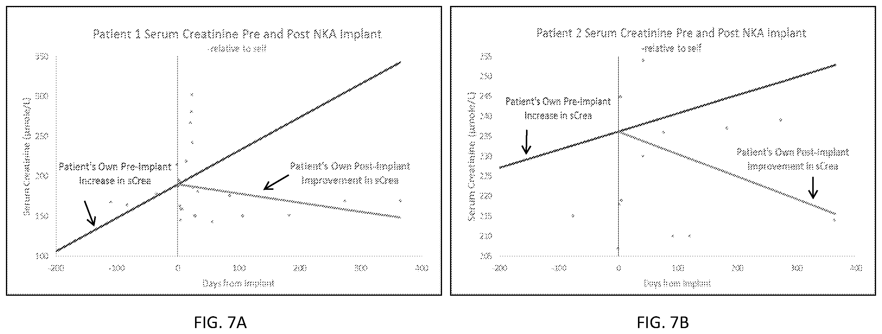 Patent US12350292 Figure 10 – Bioactive renal cells for the treatment of chronic kidney disease