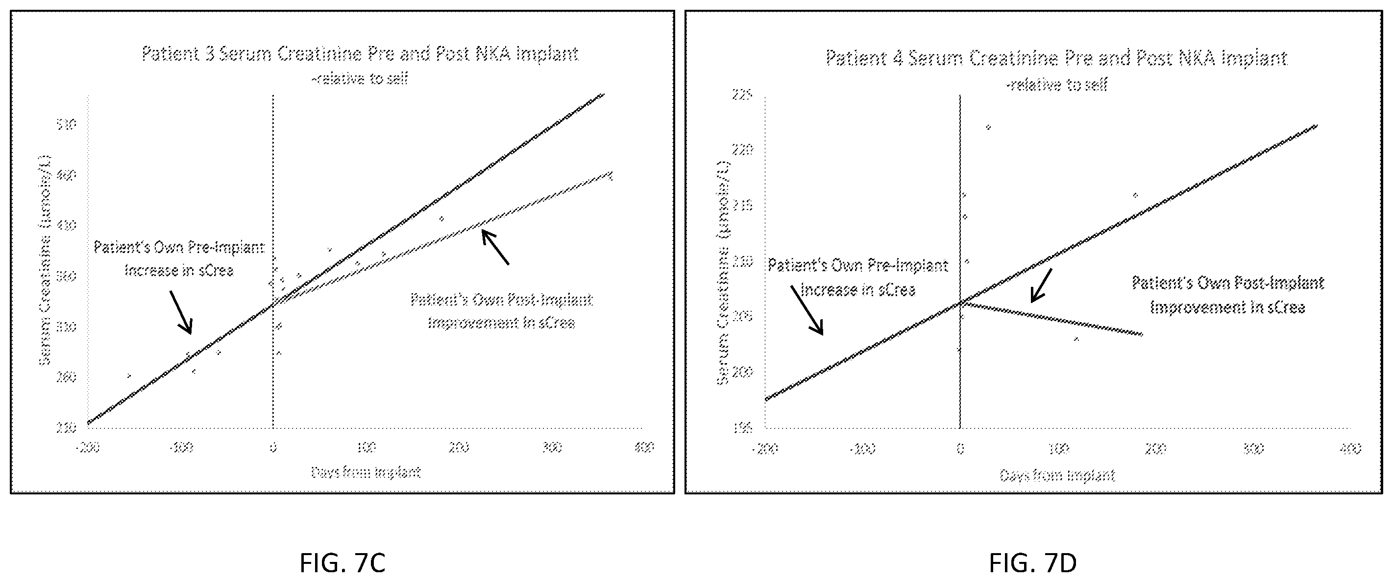 Patent US12350292 Figure 11 – Bioactive renal cells for the treatment of chronic kidney disease