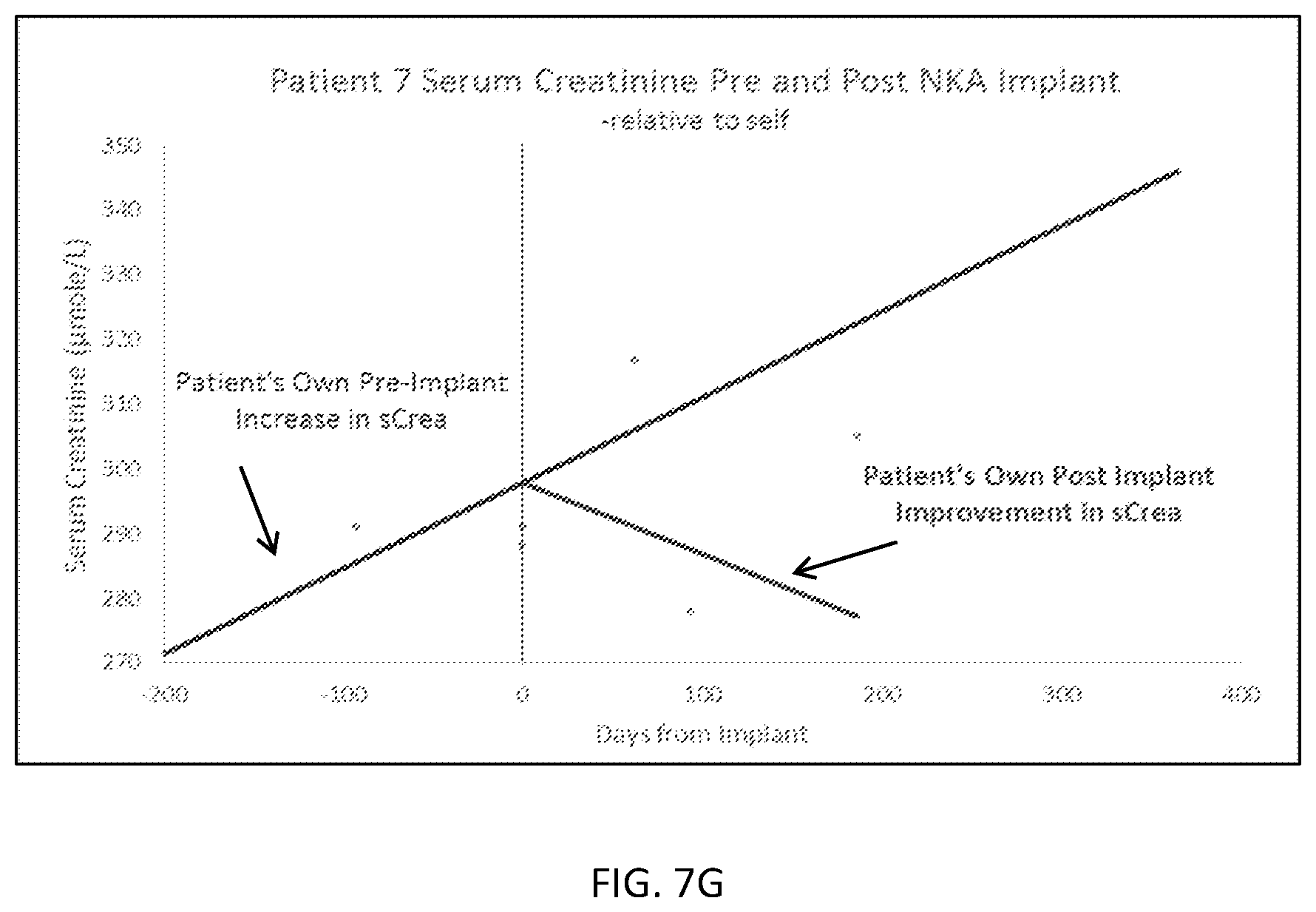 Patent US12350292 Figure 13 – Bioactive renal cells for the treatment of chronic kidney disease