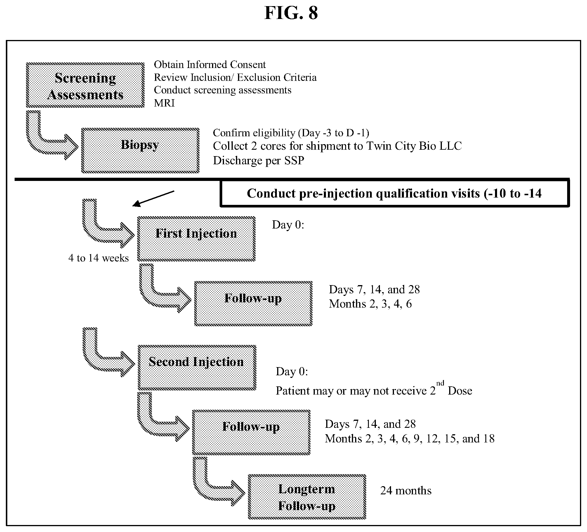 Patent US12350292 Figure 14 – Bioactive renal cells for the treatment of chronic kidney disease